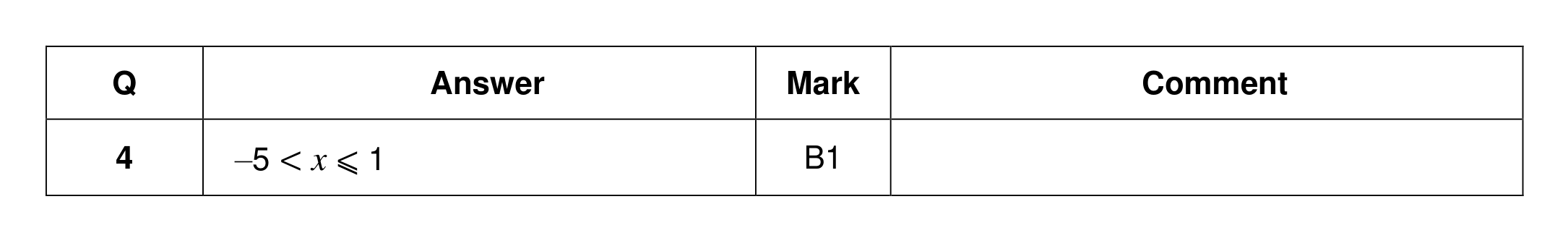 Mark scheme for Q4