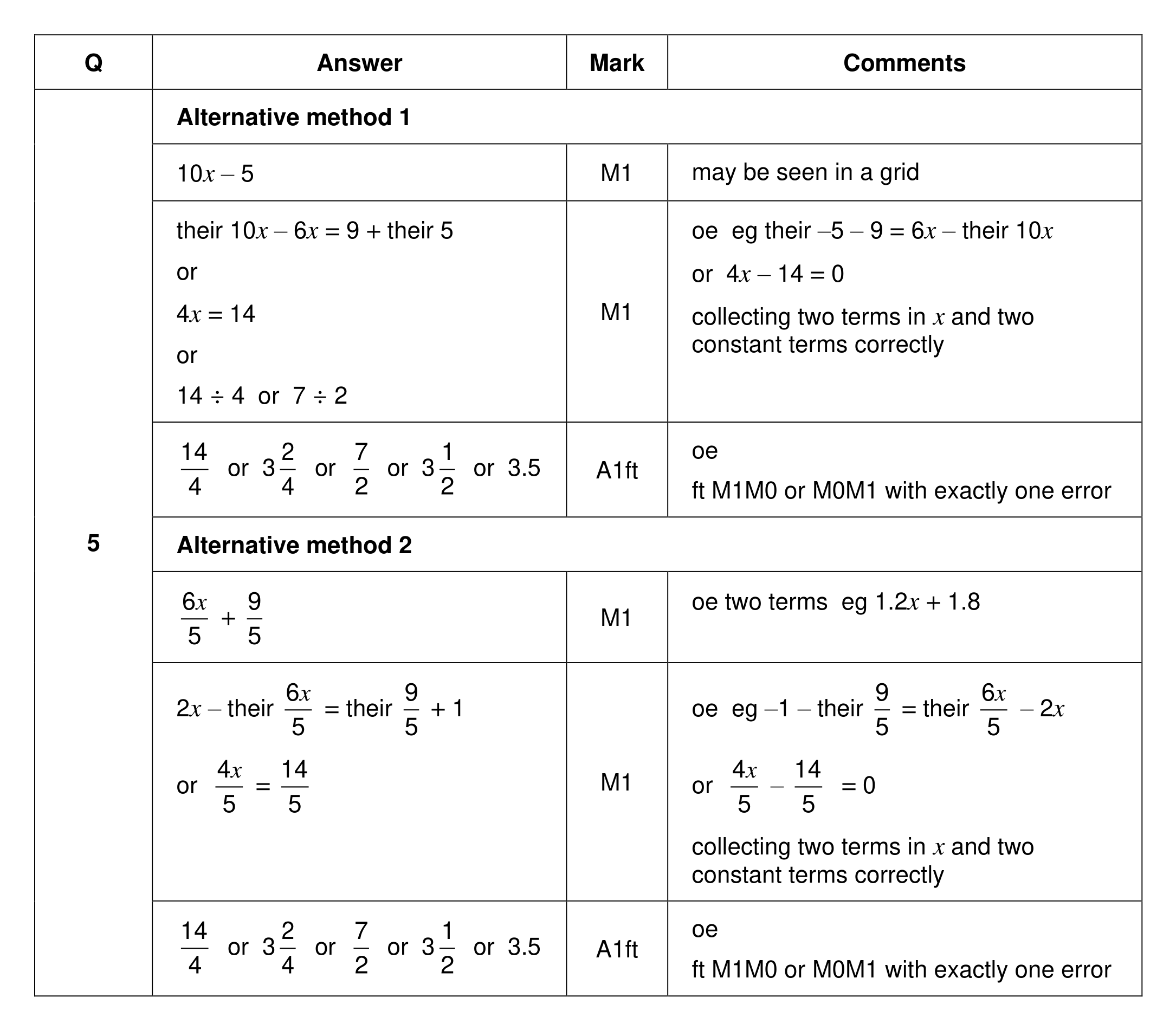 Mark scheme for Q5 (part 1 of 2)