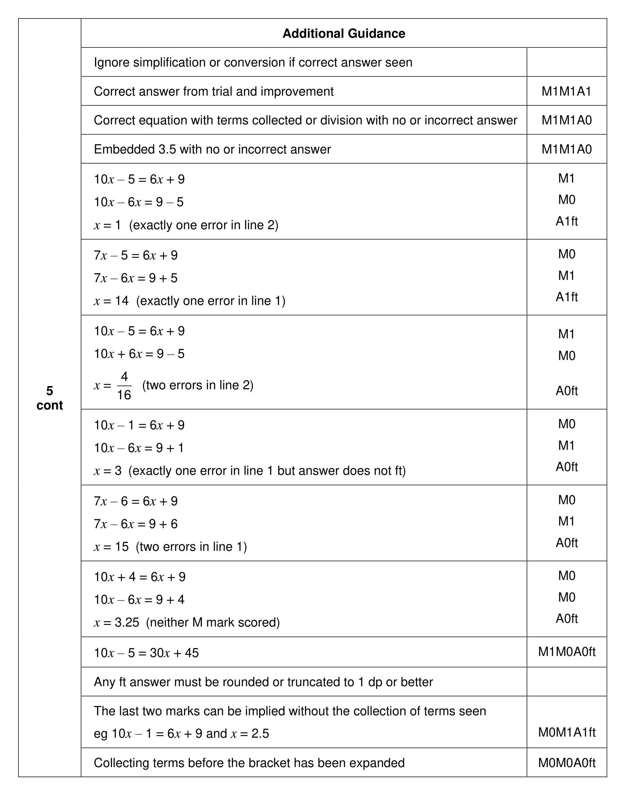 Mark scheme for Q5 (part 2 of 2)