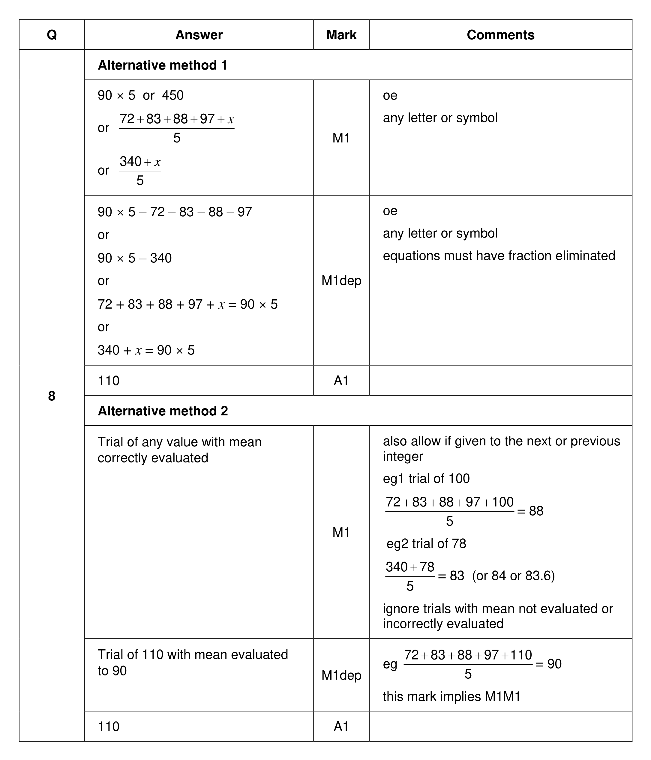 Mark scheme for Q8 (part 1 of 2)