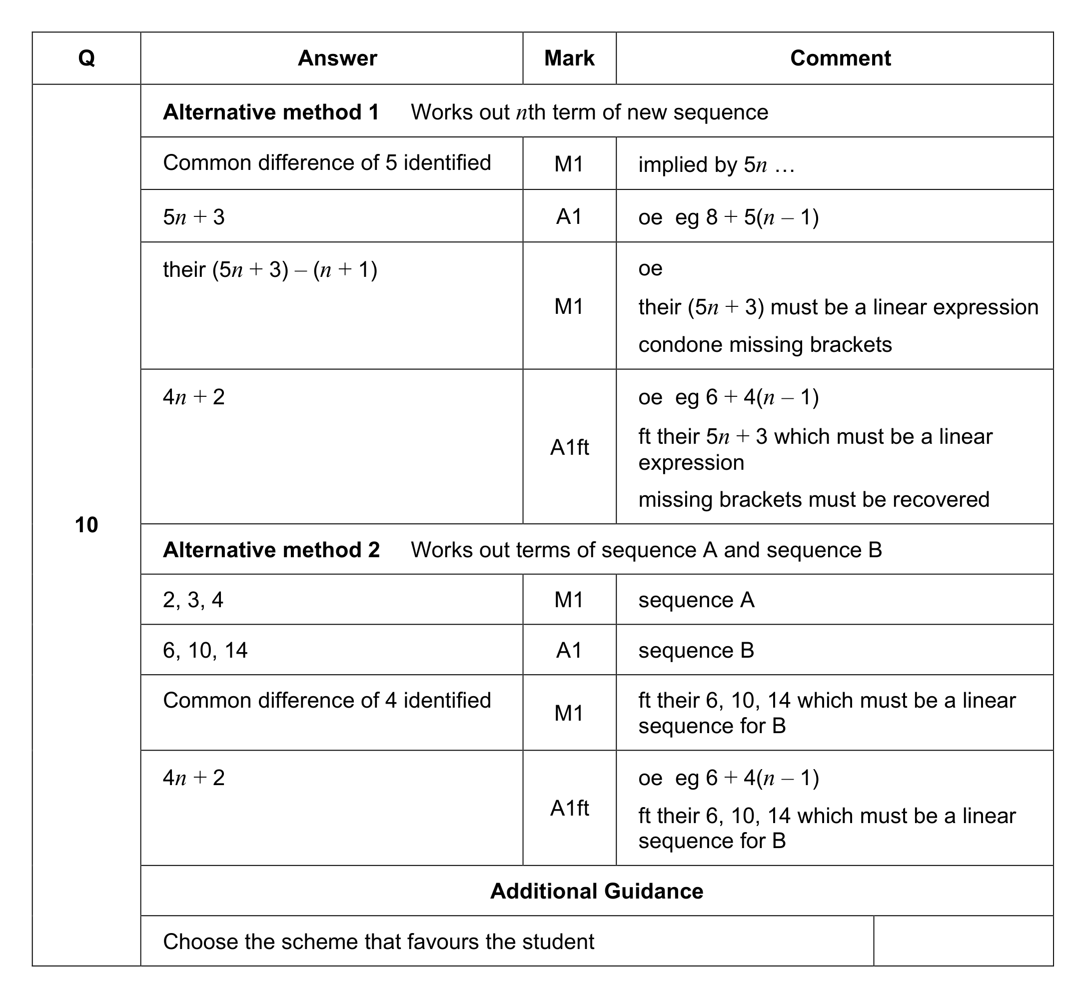 Mark scheme for Q10