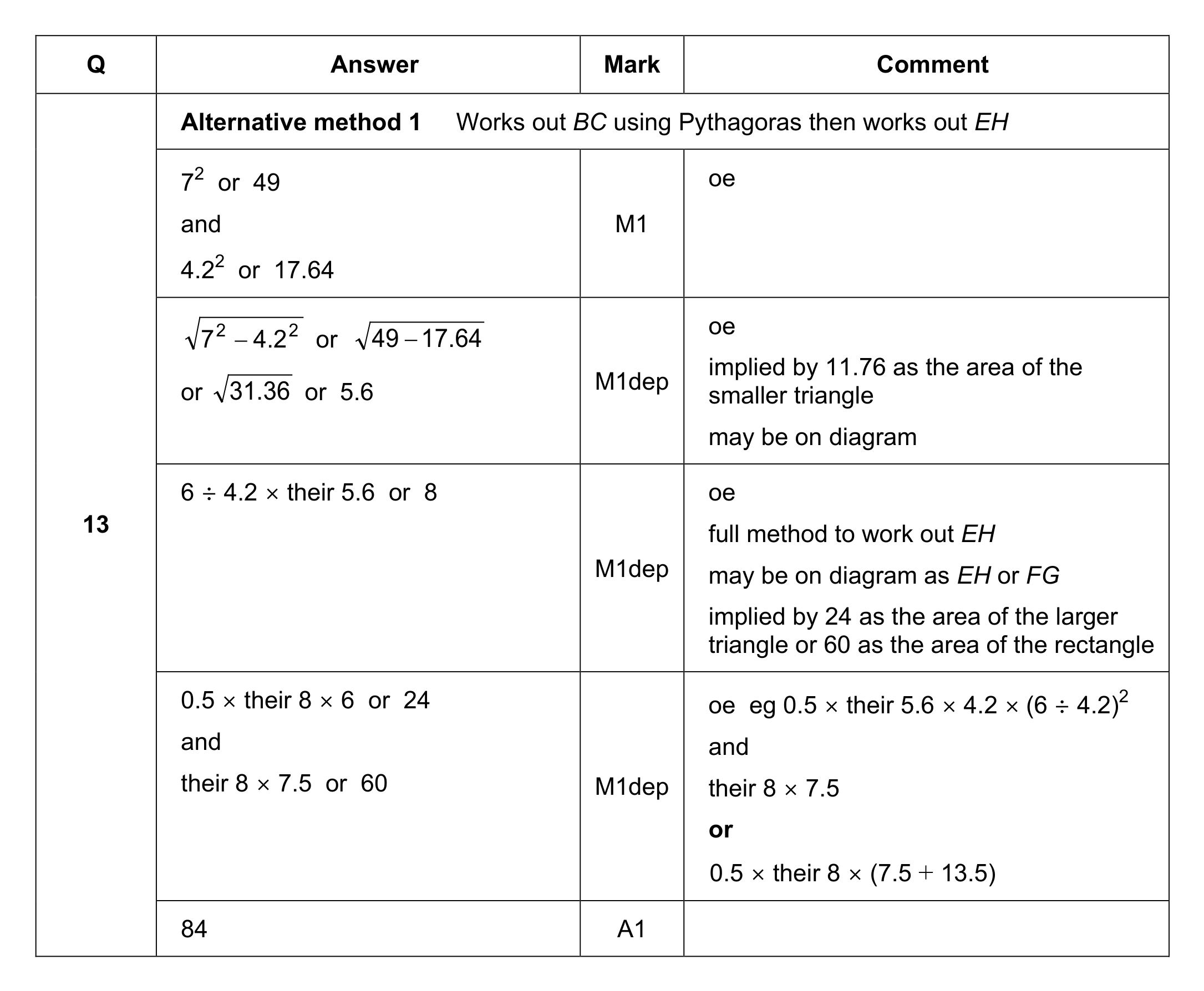 Mark scheme for Q13 (part 1 of 3)