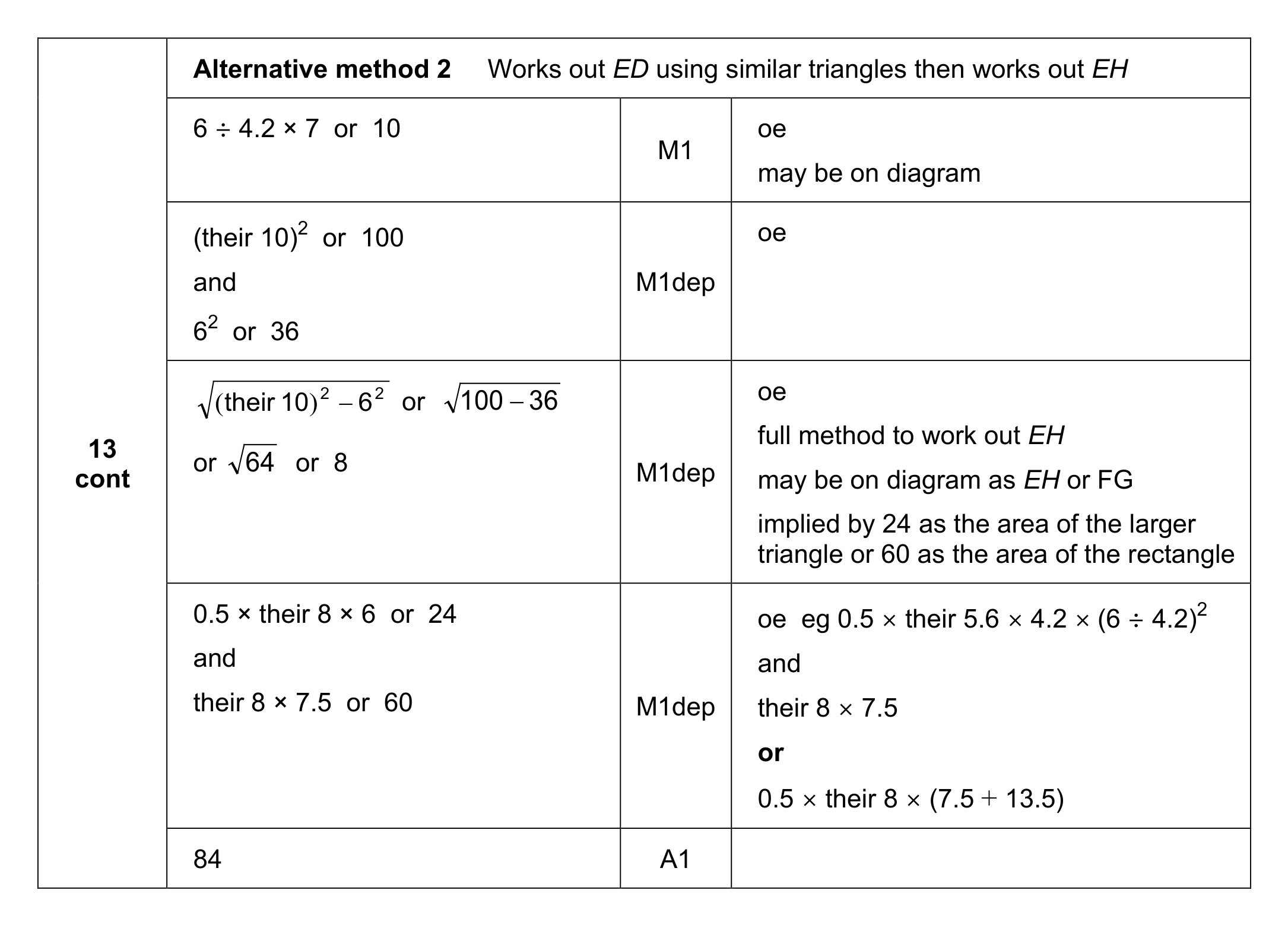 Mark scheme for Q13 (part 2 of 3)