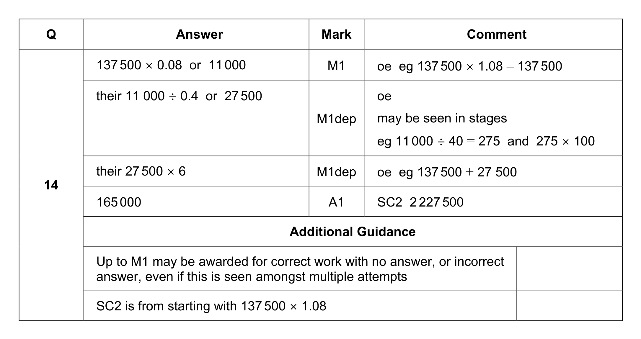 Mark scheme for Q14