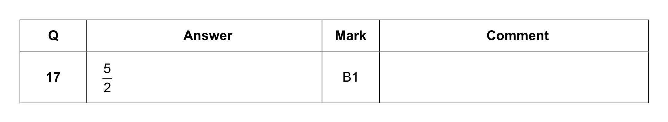 Mark scheme for Q17