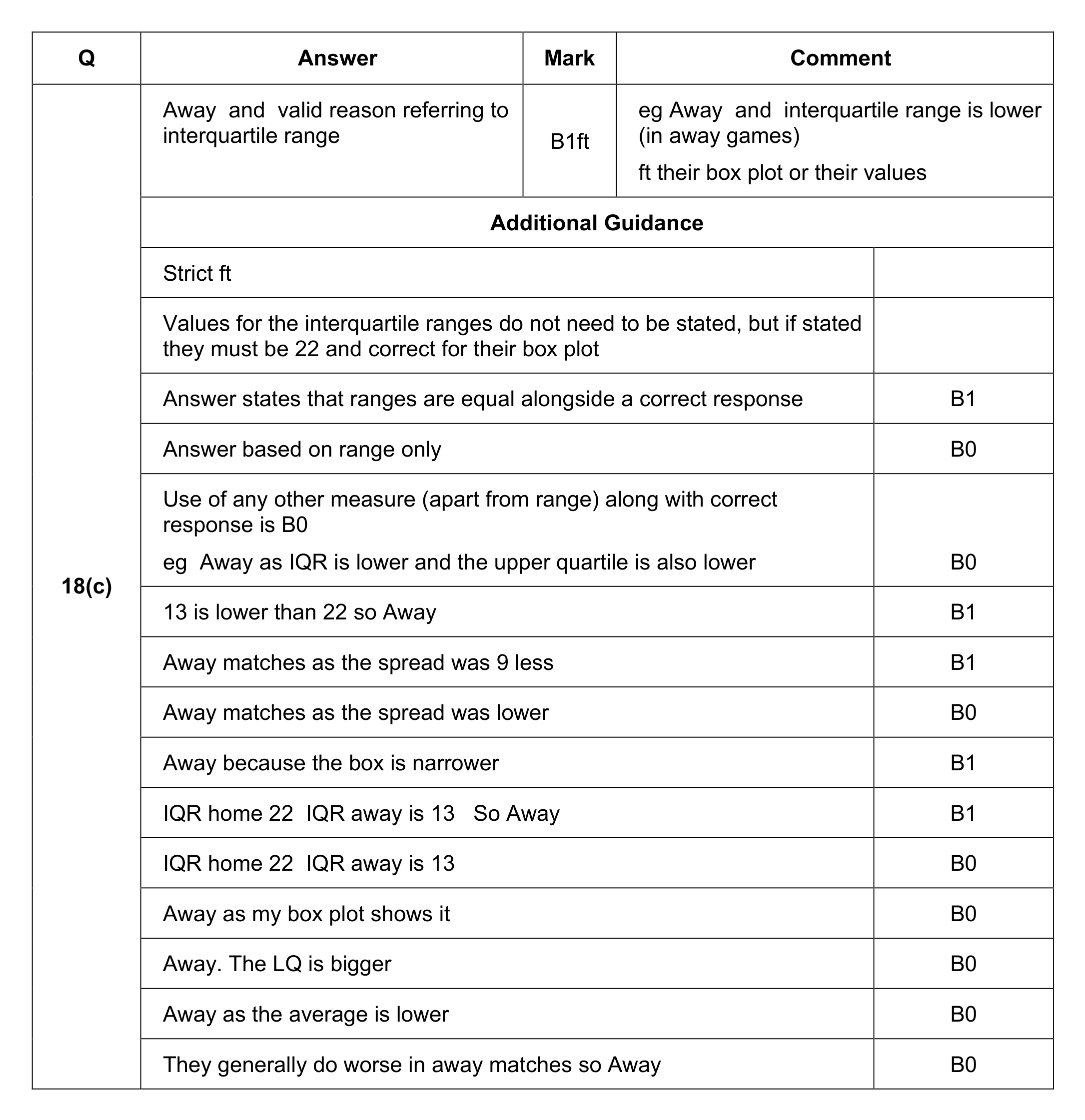 Mark scheme for Q18 (part 2 of 2)