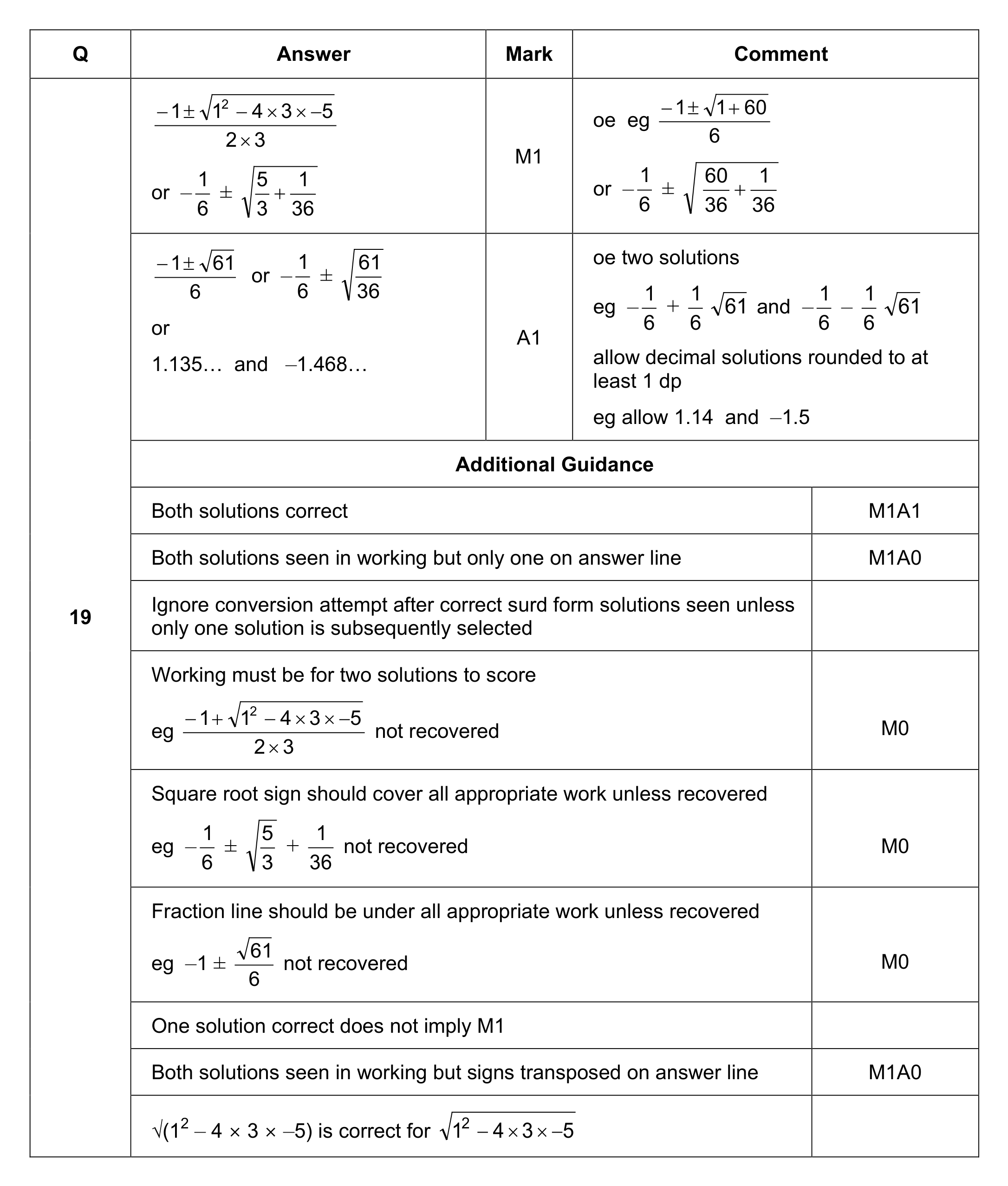 Mark scheme for Q19