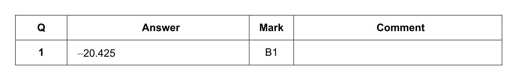 Mark scheme for Q1