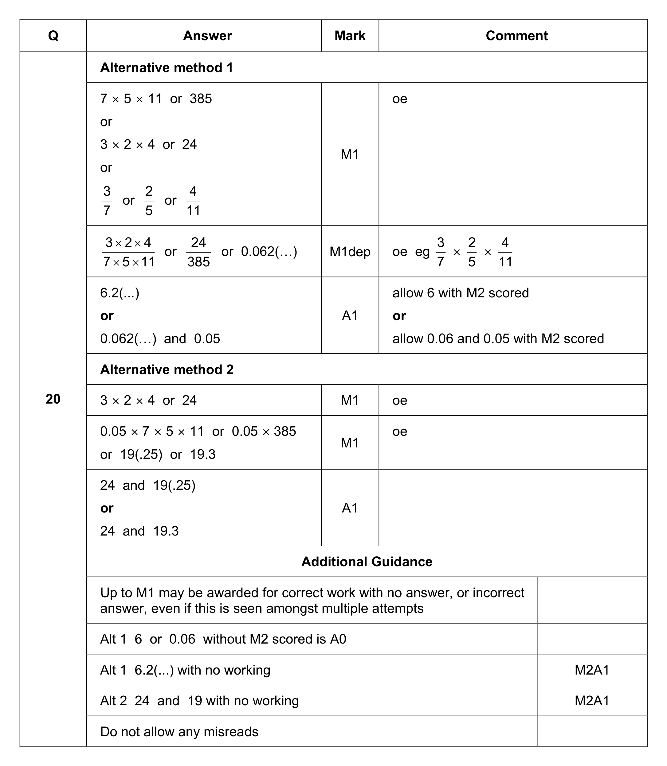 Mark scheme for Q20
