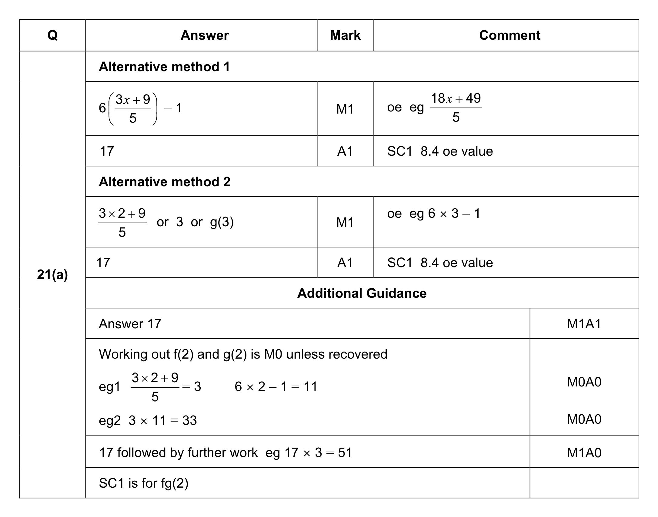 Mark scheme for Q21 (part 1 of 2)