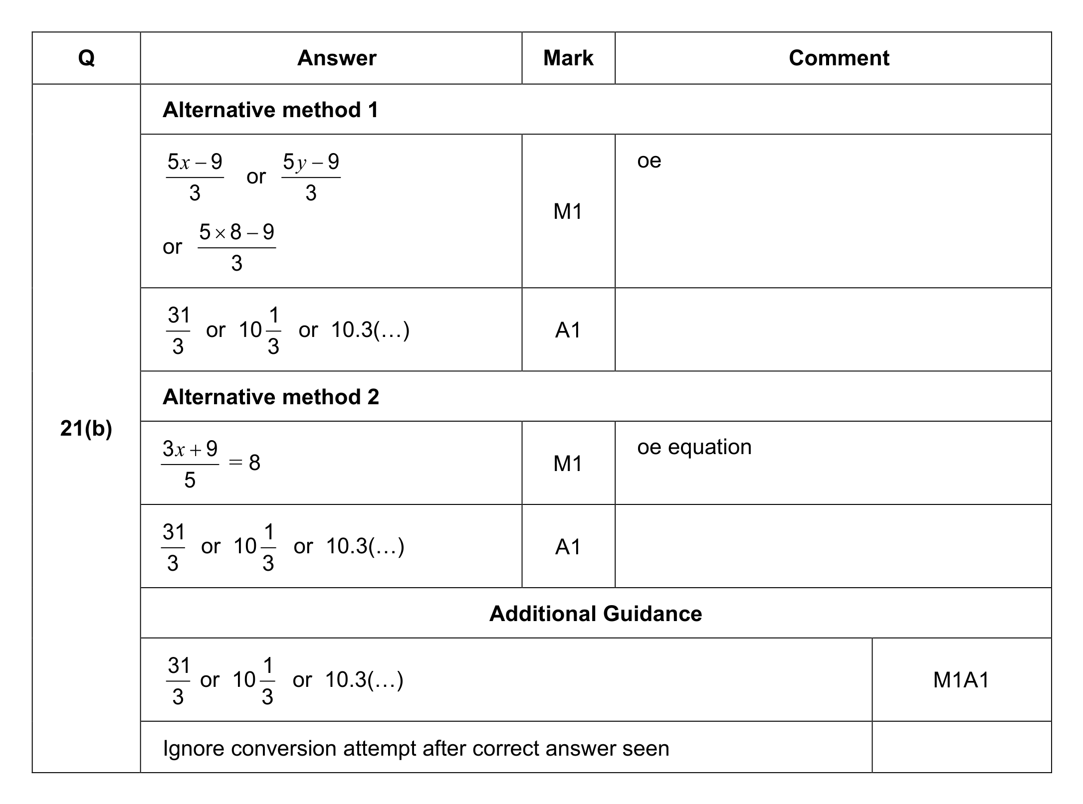 Mark scheme for Q21 (part 2 of 2)