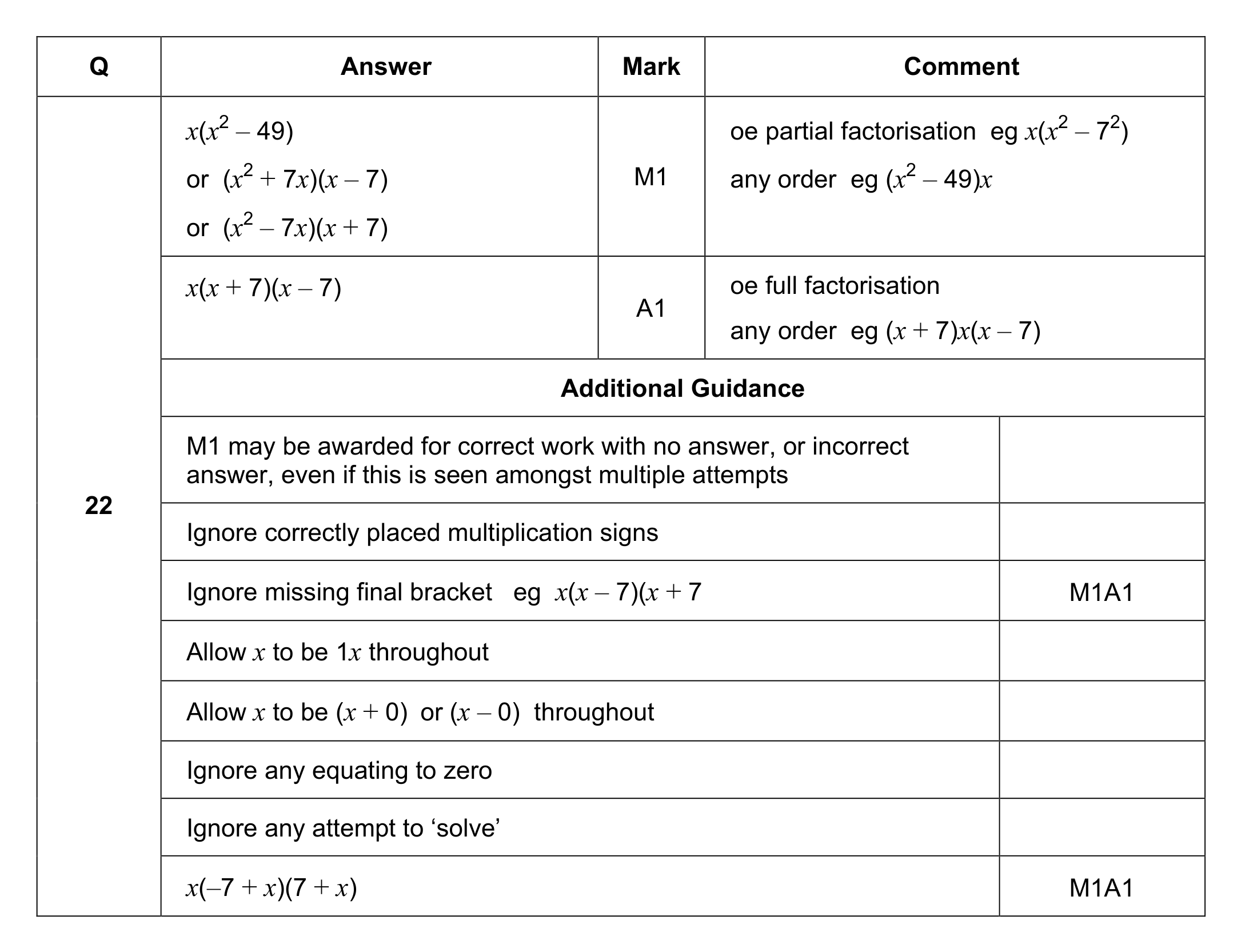 Mark scheme for Q22