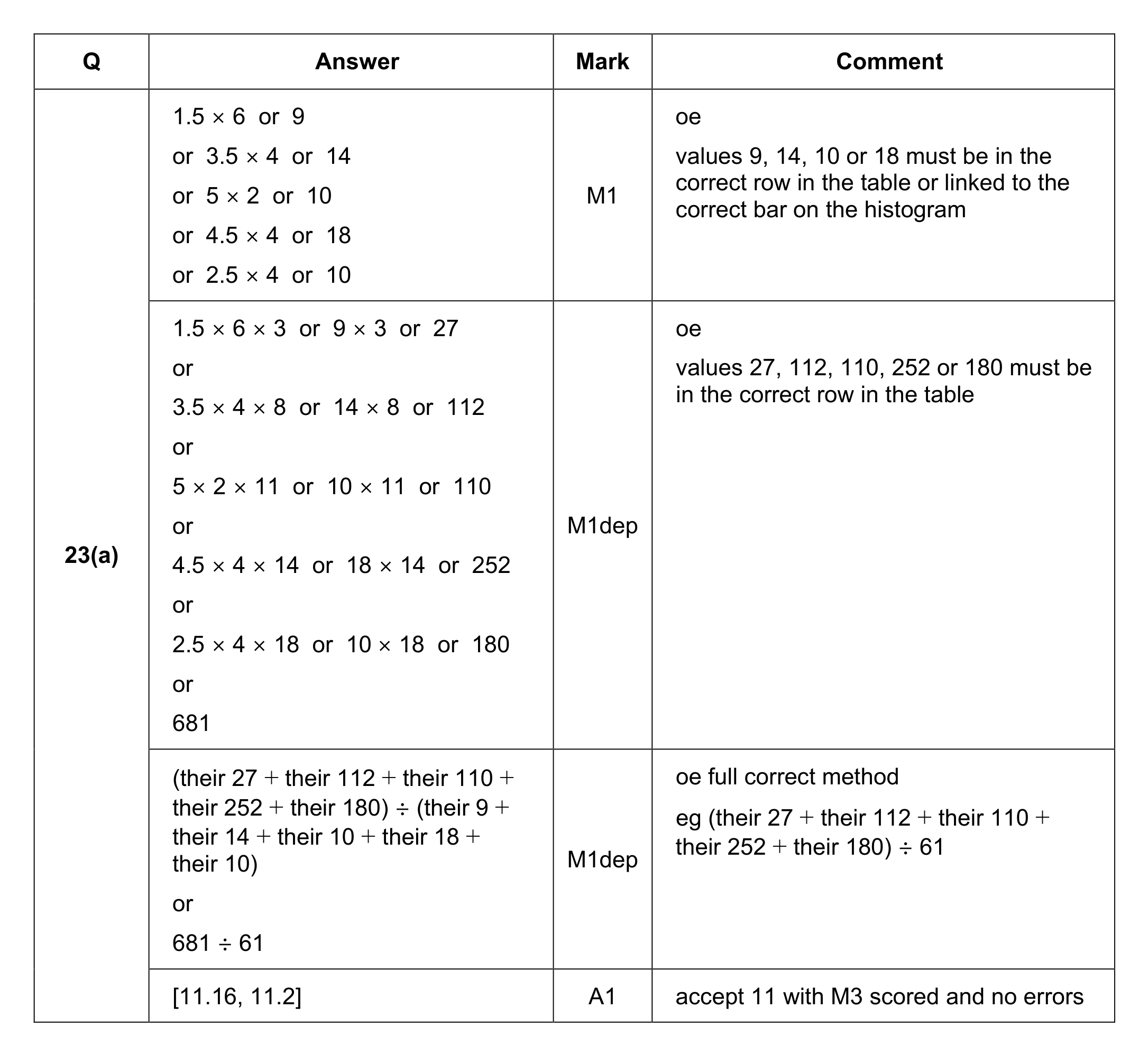 Mark scheme for Q23 (part 1 of 3)