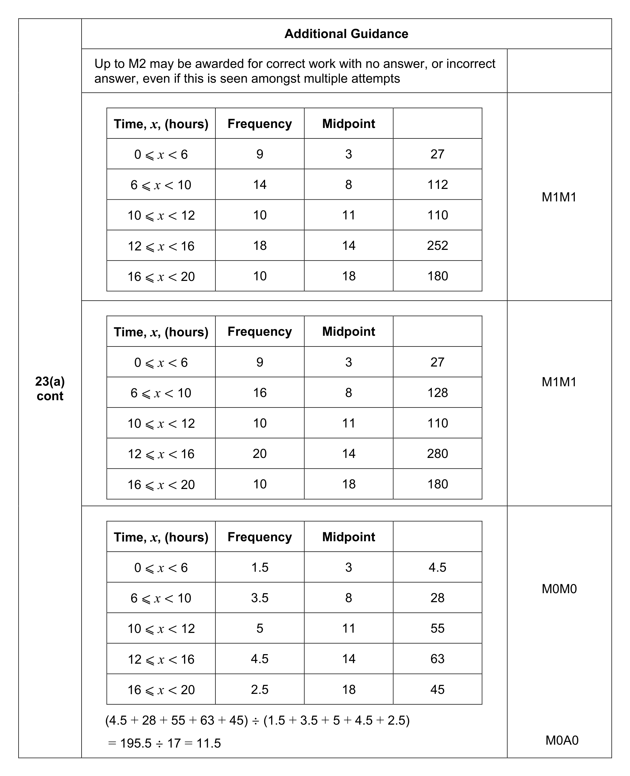 Mark scheme for Q23 (part 2 of 3)
