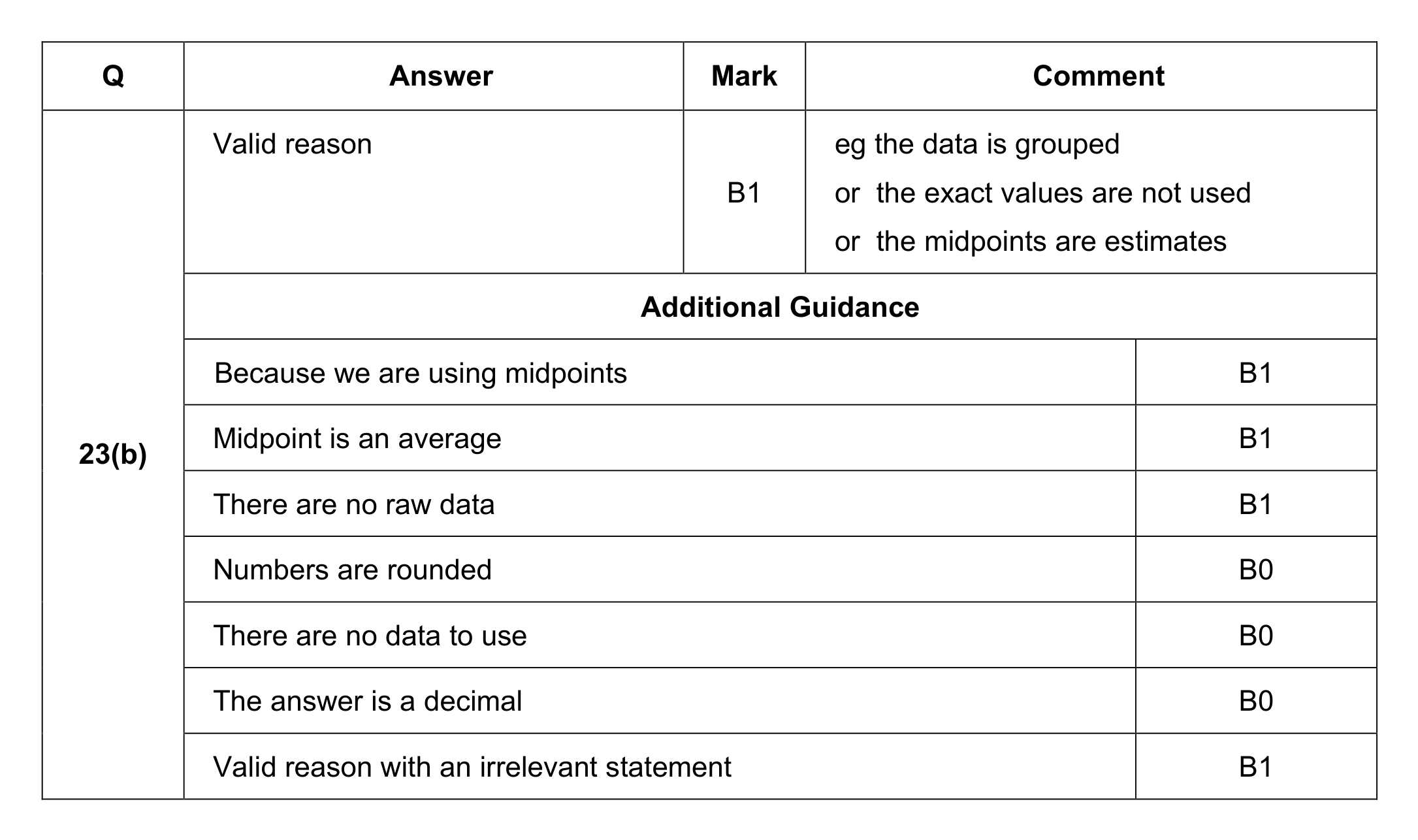 Mark scheme for Q23 (part 3 of 3)