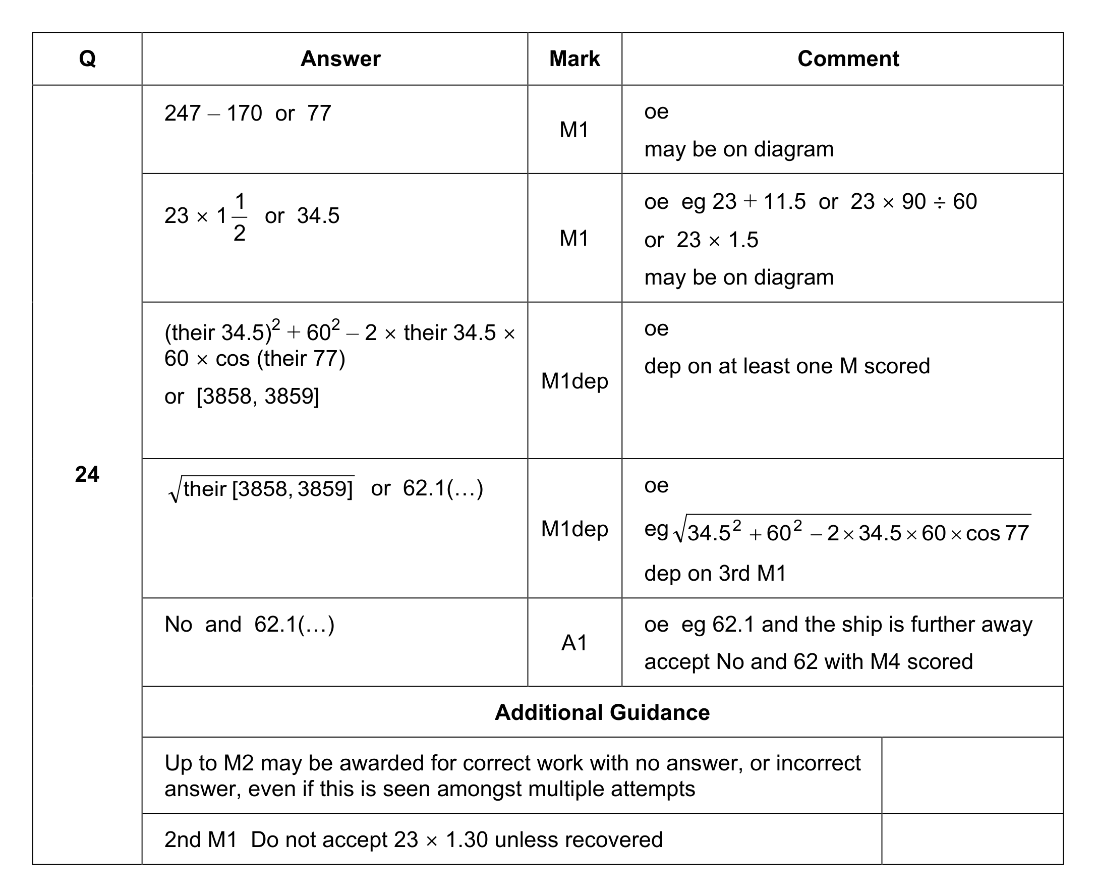 Mark scheme for Q24