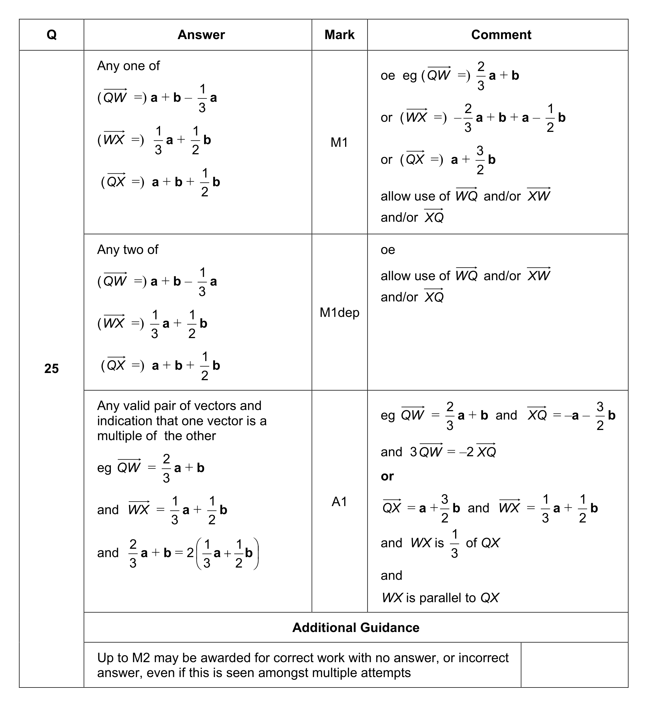 Mark scheme for Q25