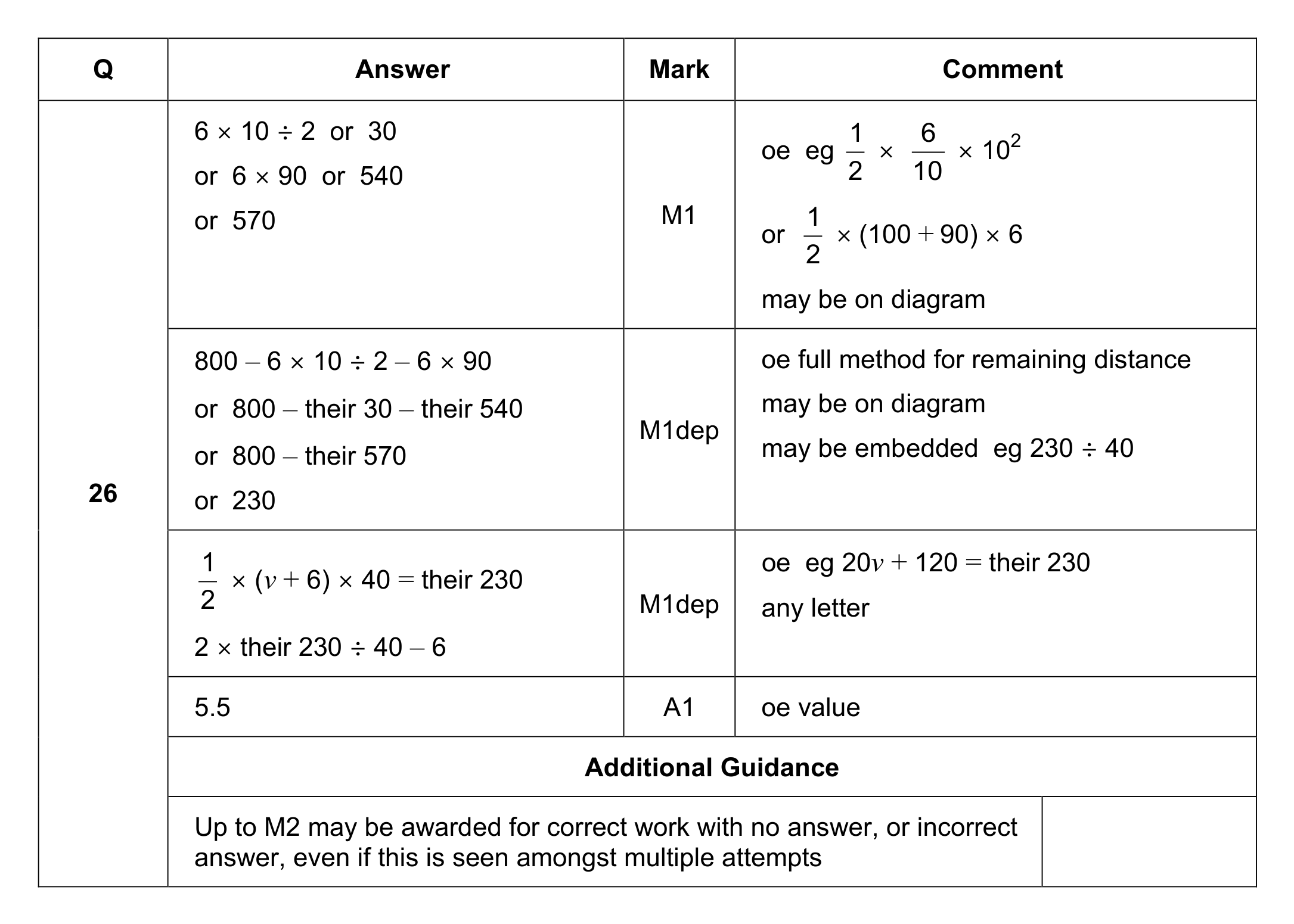 Mark scheme for Q26