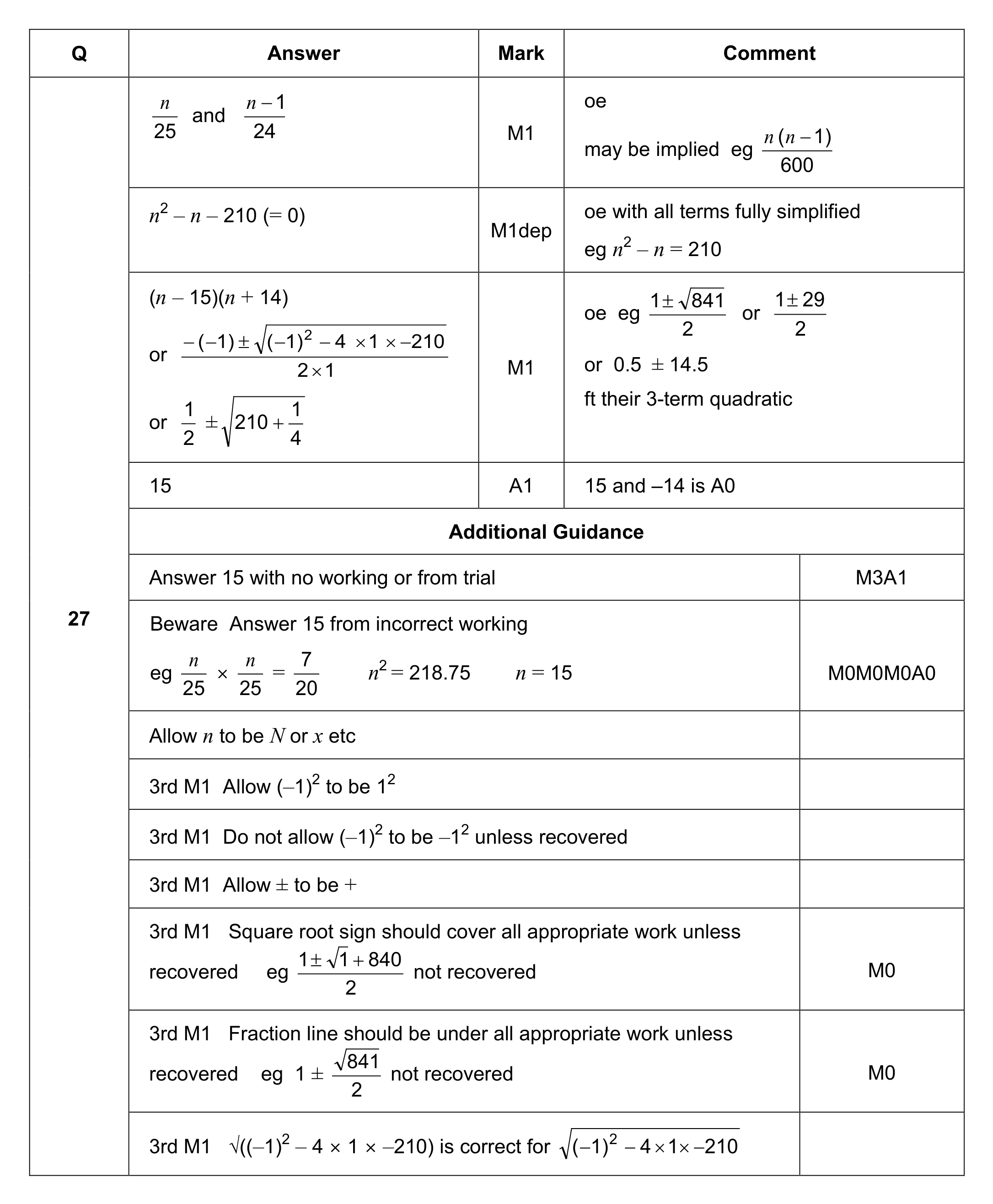 Mark scheme for Q27
