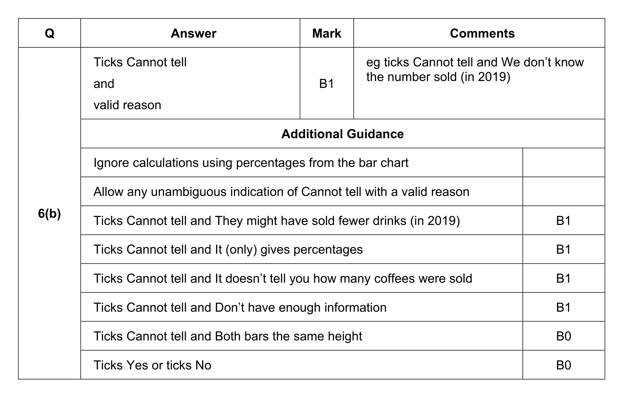 Mark scheme for Q6 (part 2 of 2)
