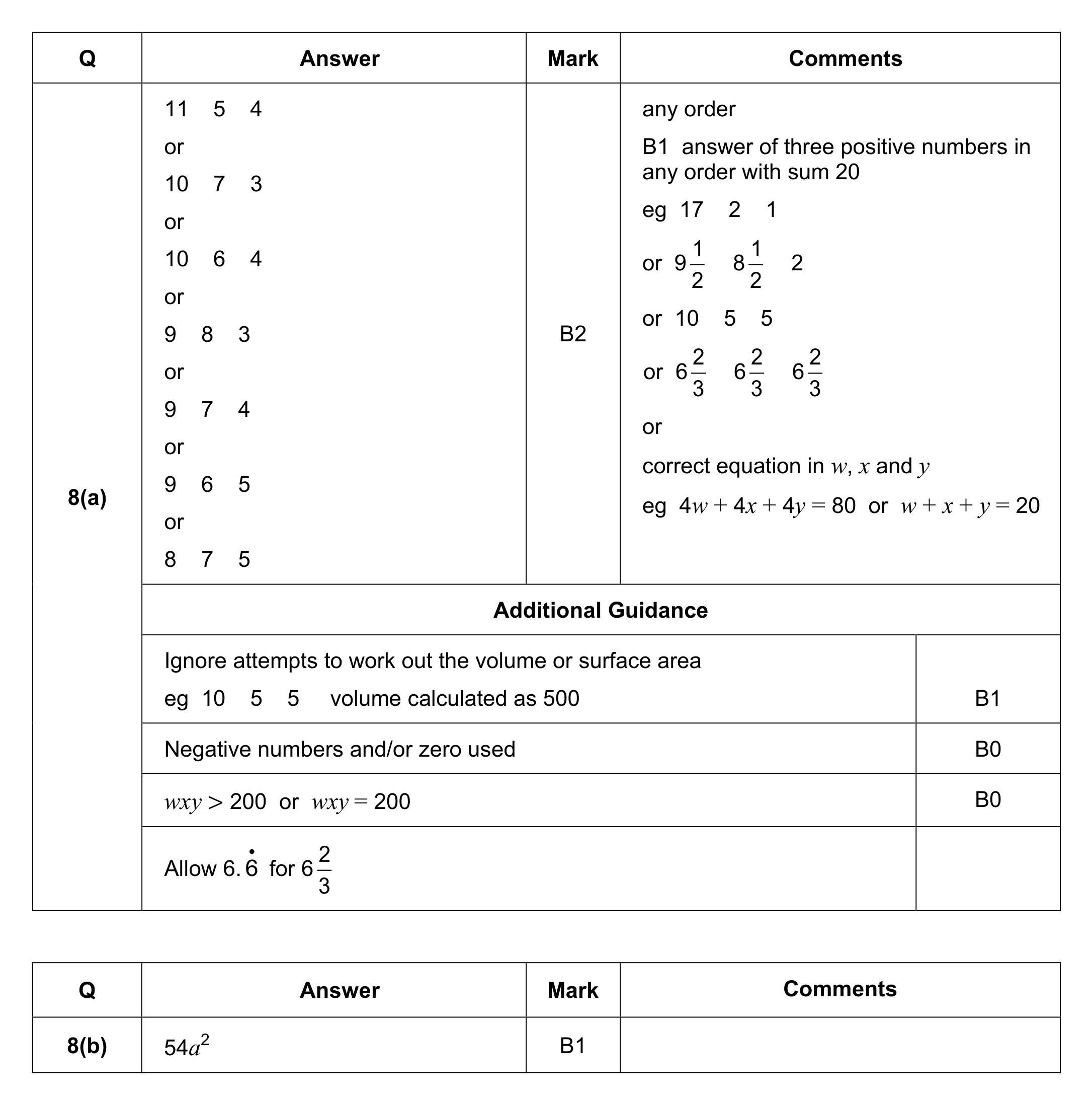 Mark scheme for Q8