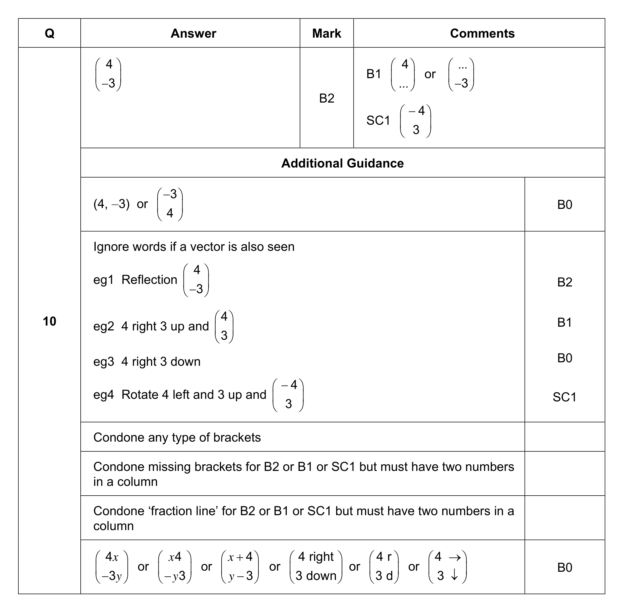 Mark scheme for Q10