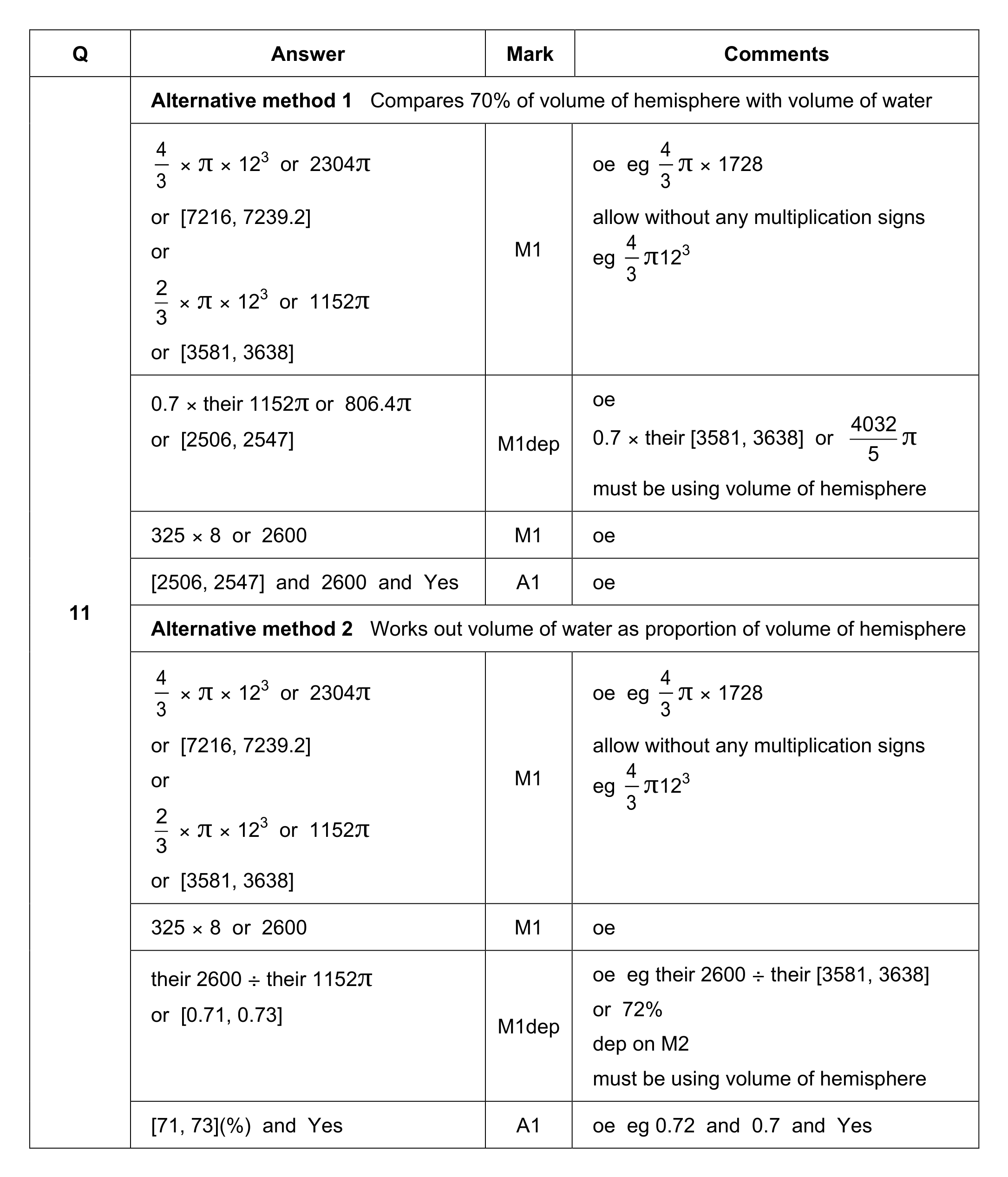 Mark scheme for Q11 (part 1 of 3)
