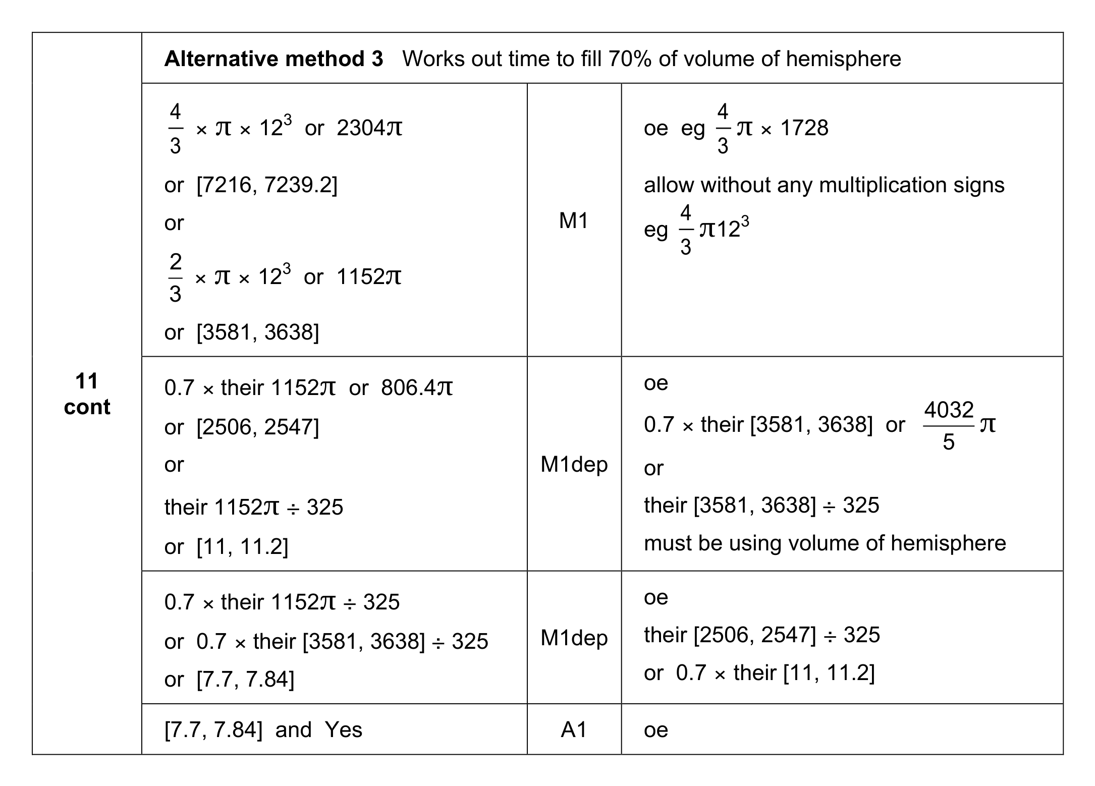 Mark scheme for Q11 (part 2 of 3)