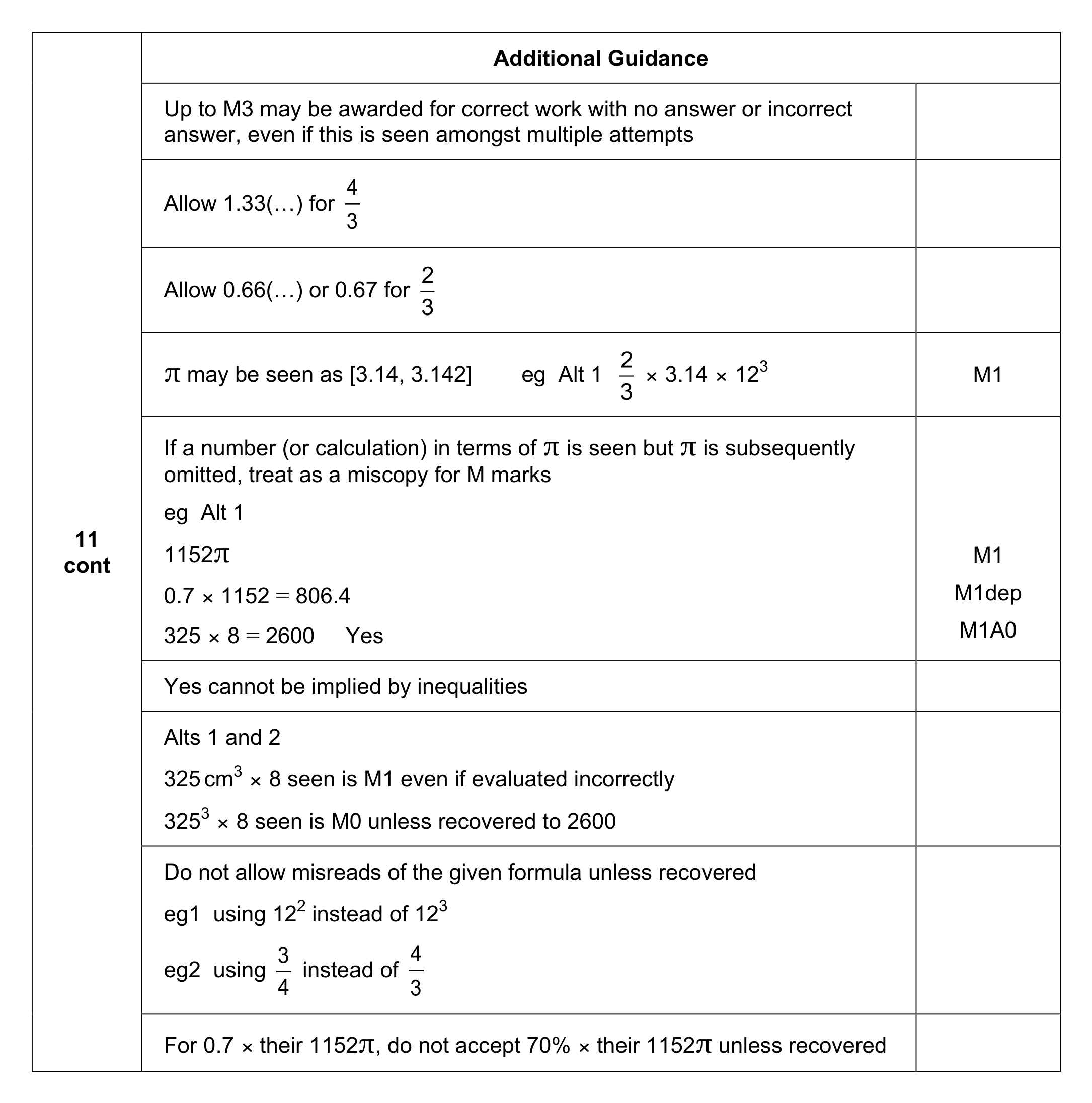 Mark scheme for Q11 (part 3 of 3)