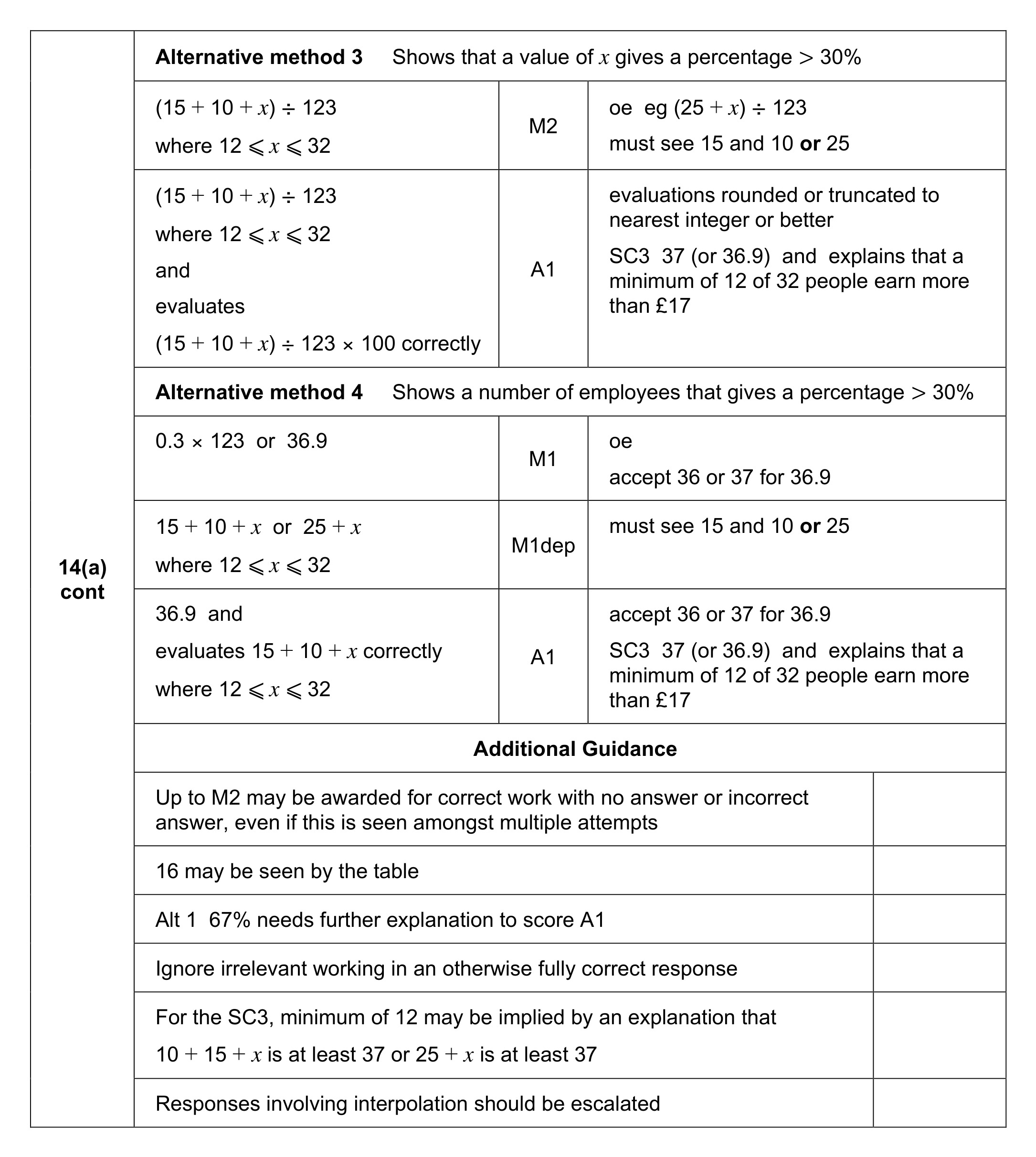 Mark scheme for Q14 (part 2 of 5)