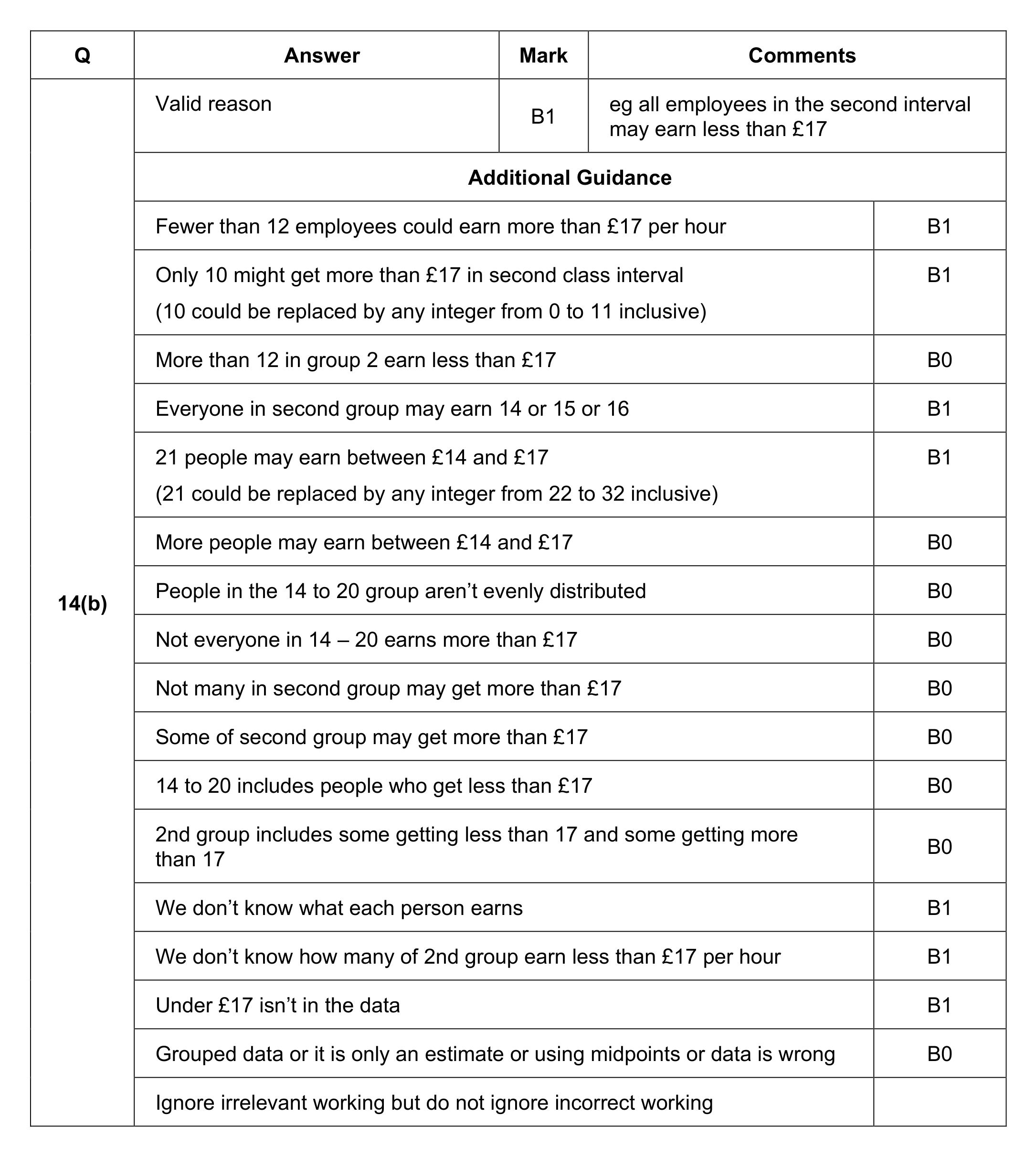 Mark scheme for Q14 (part 3 of 5)