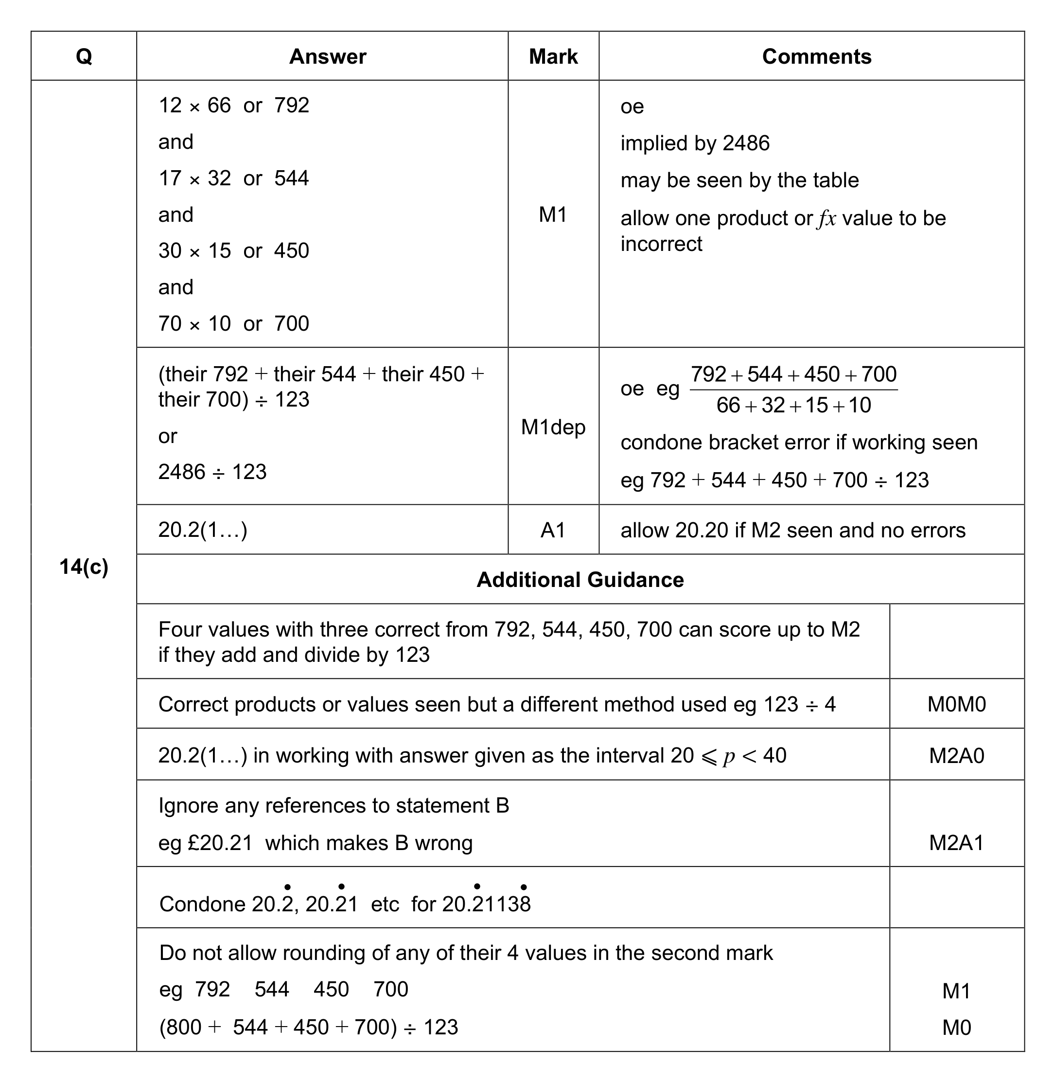 Mark scheme for Q14 (part 4 of 5)