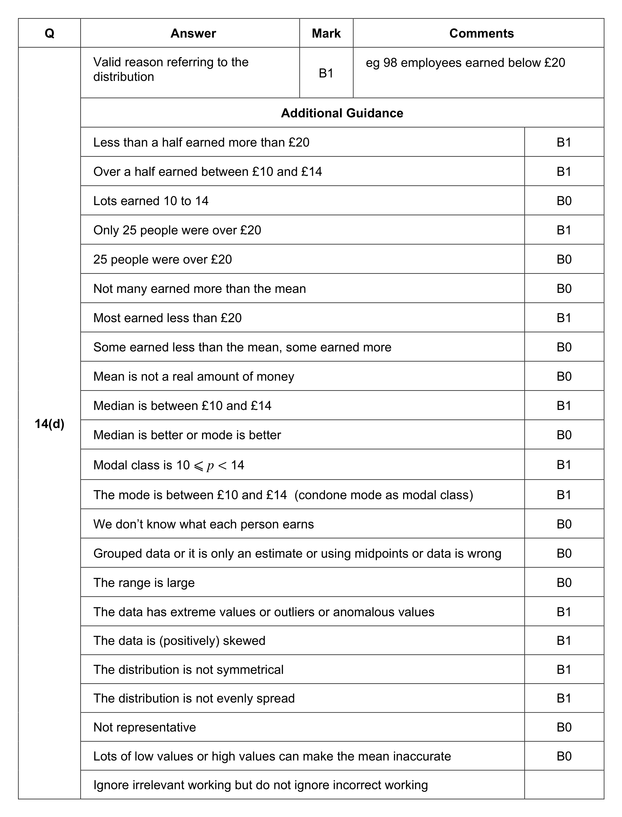Mark scheme for Q14 (part 5 of 5)