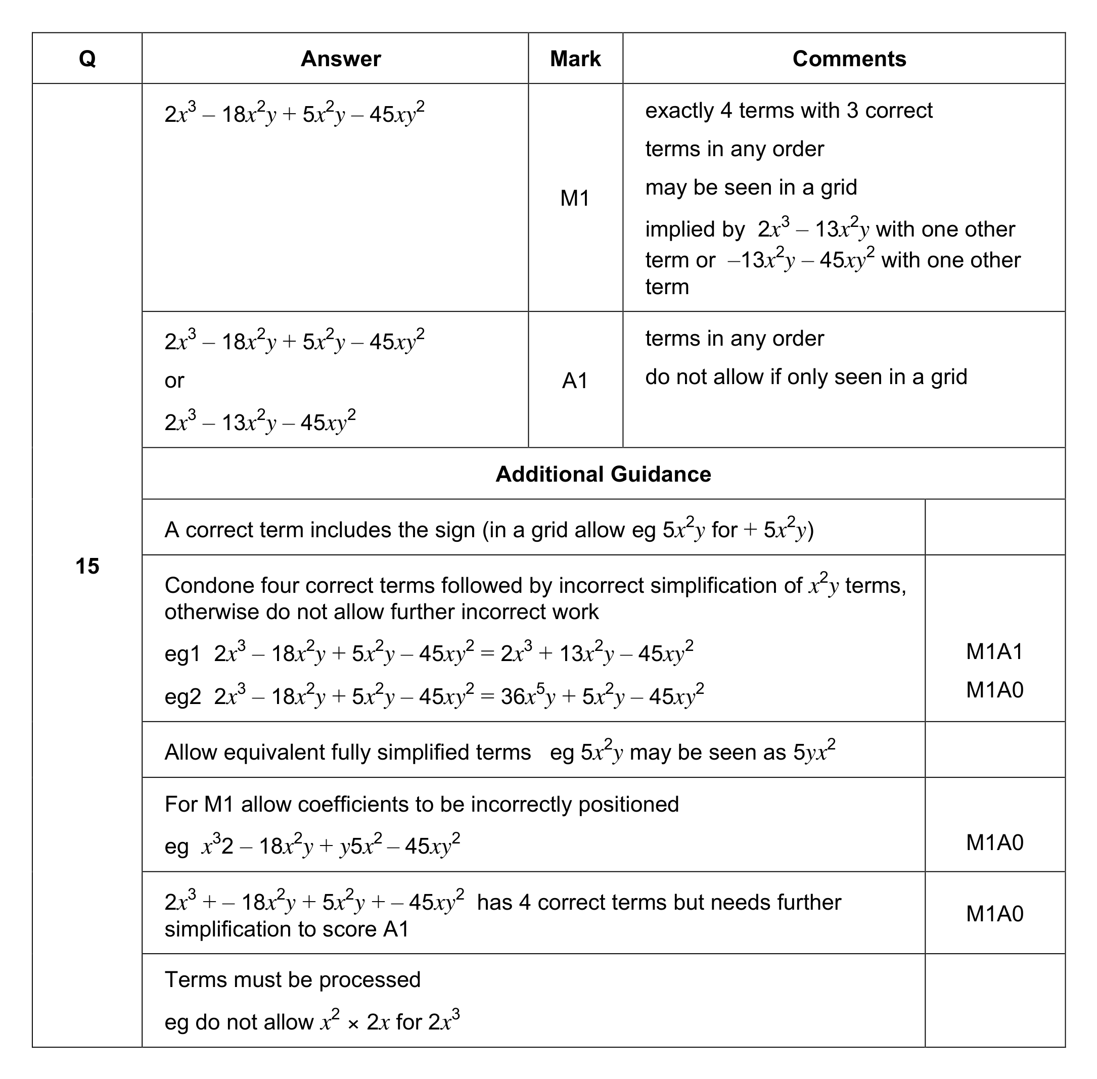 Mark scheme for Q15