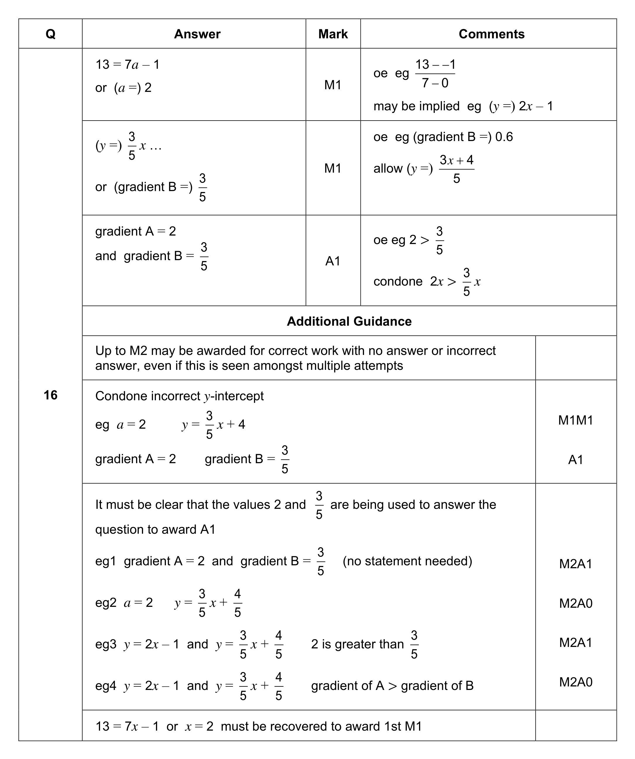 Mark scheme for Q16