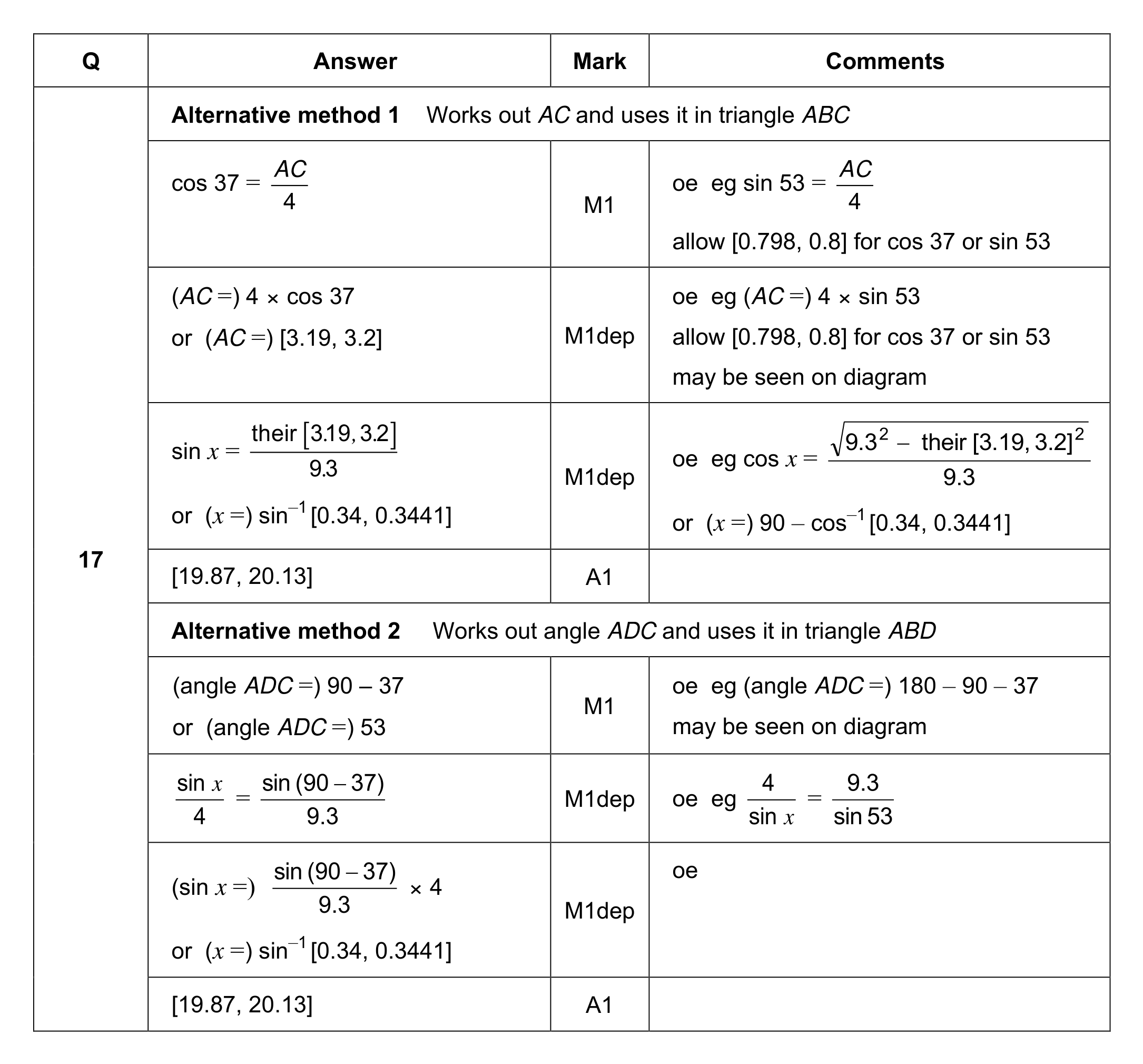 Mark scheme for Q17 (part 1 of 2)