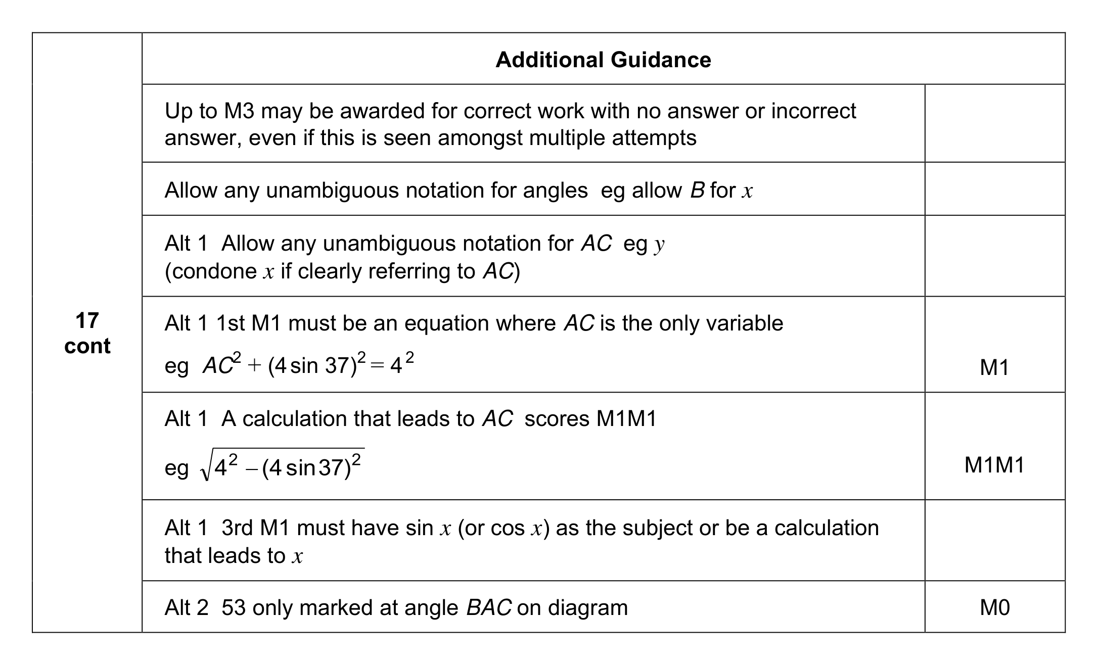Mark scheme for Q17 (part 2 of 2)