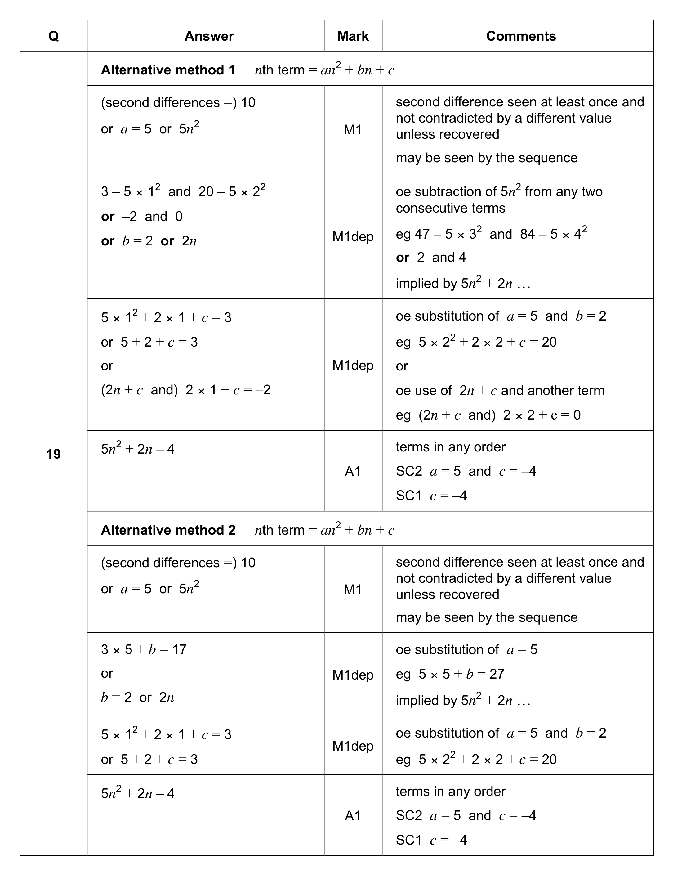 Mark scheme for Q19 (part 1 of 2)