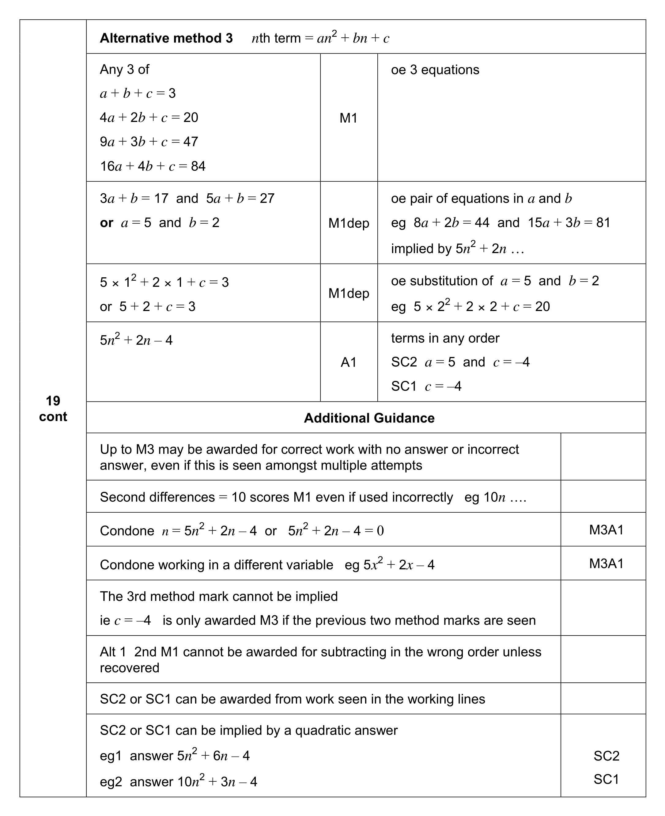 Mark scheme for Q19 (part 2 of 2)