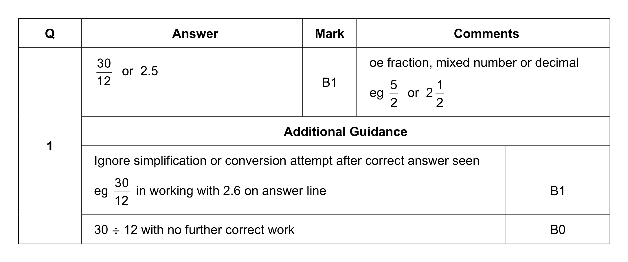 Mark scheme for Q1