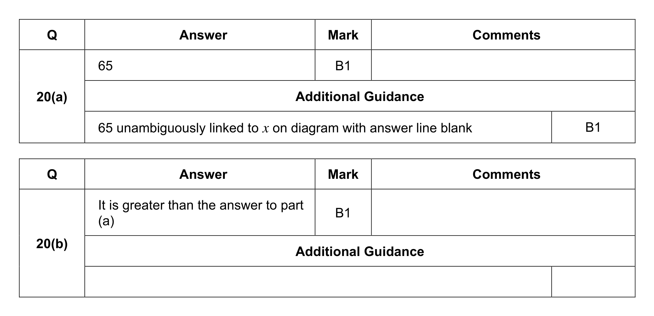 Mark scheme for Q20 (part 1 of 2)