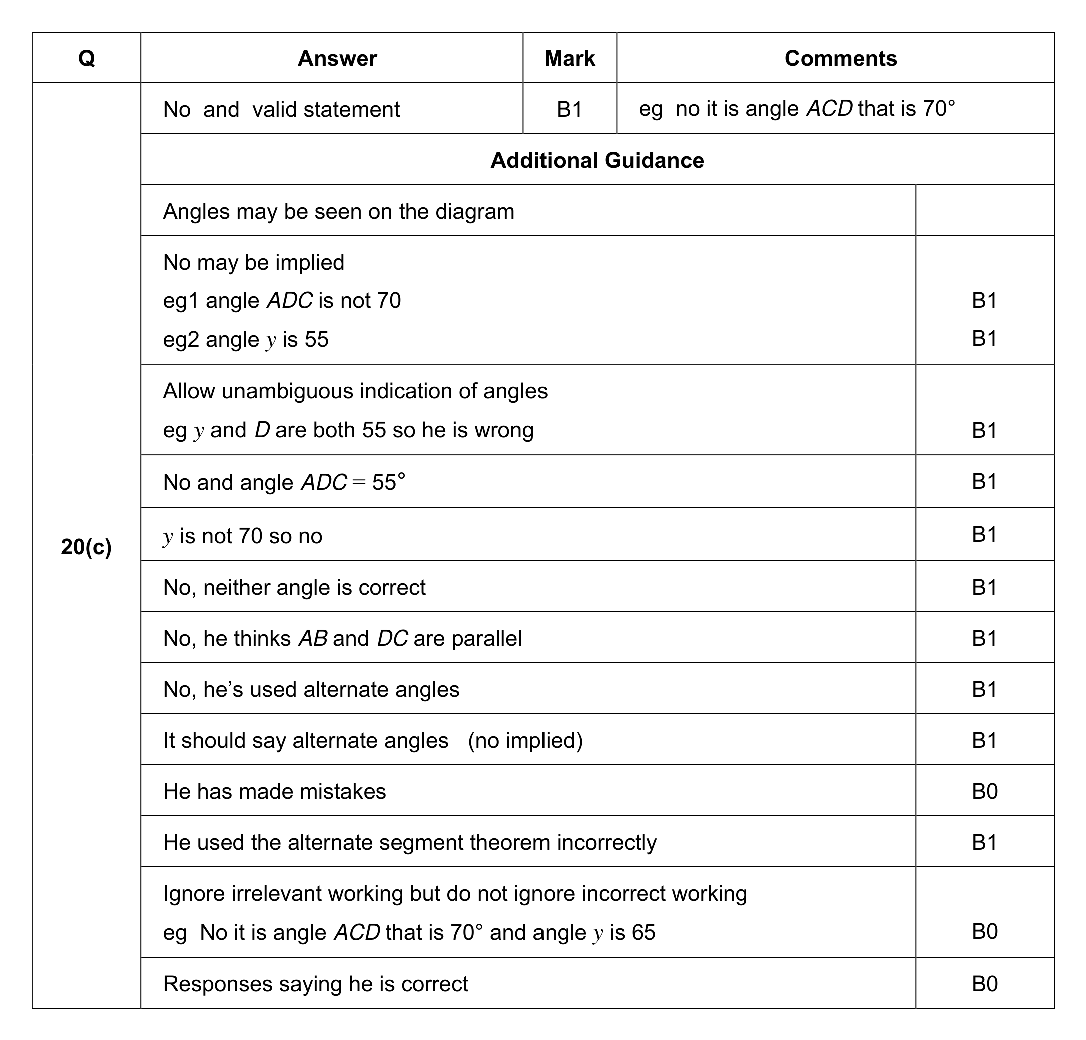 Mark scheme for Q20 (part 2 of 2)