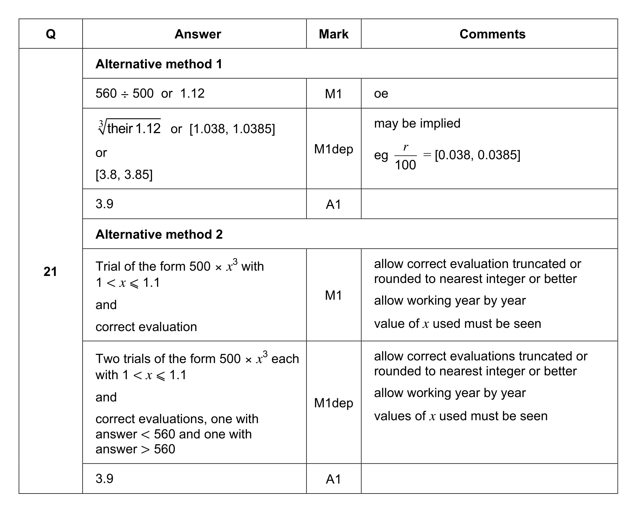 Mark scheme for Q21 (part 1 of 2)