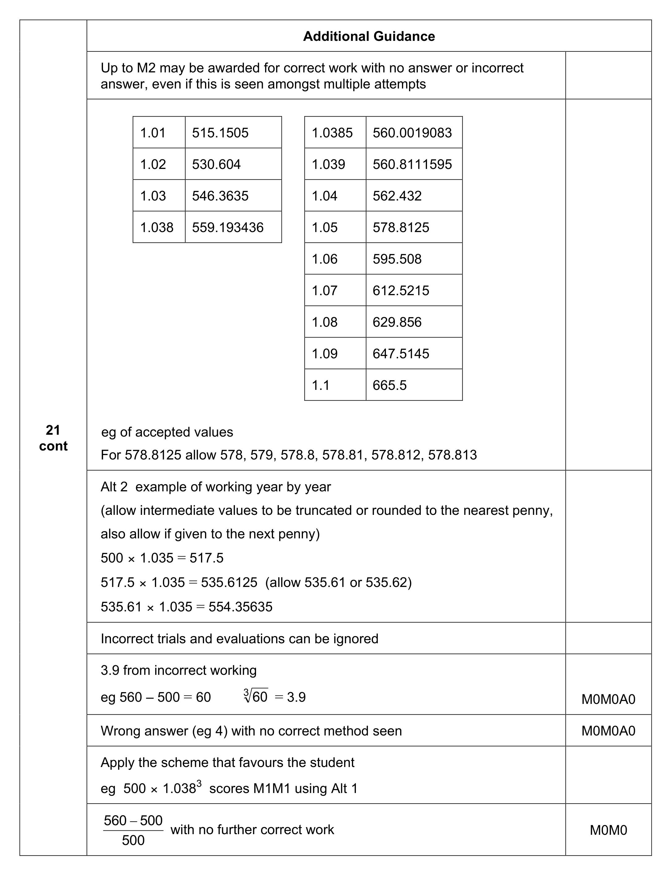 Mark scheme for Q21 (part 2 of 2)