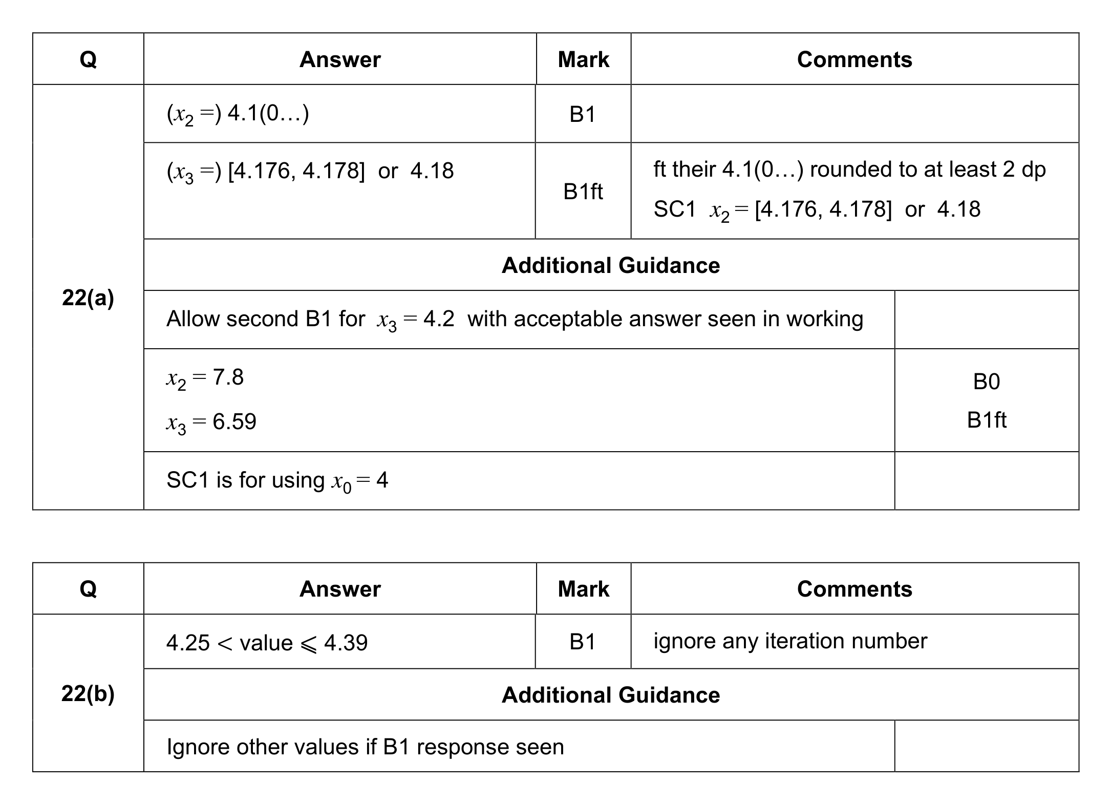 Mark scheme for Q22