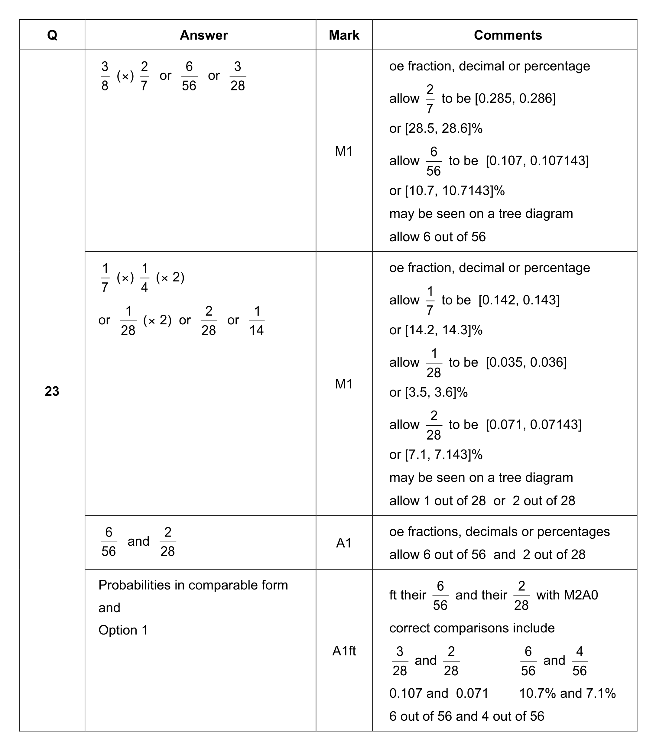 Mark scheme for Q23 (part 1 of 2)