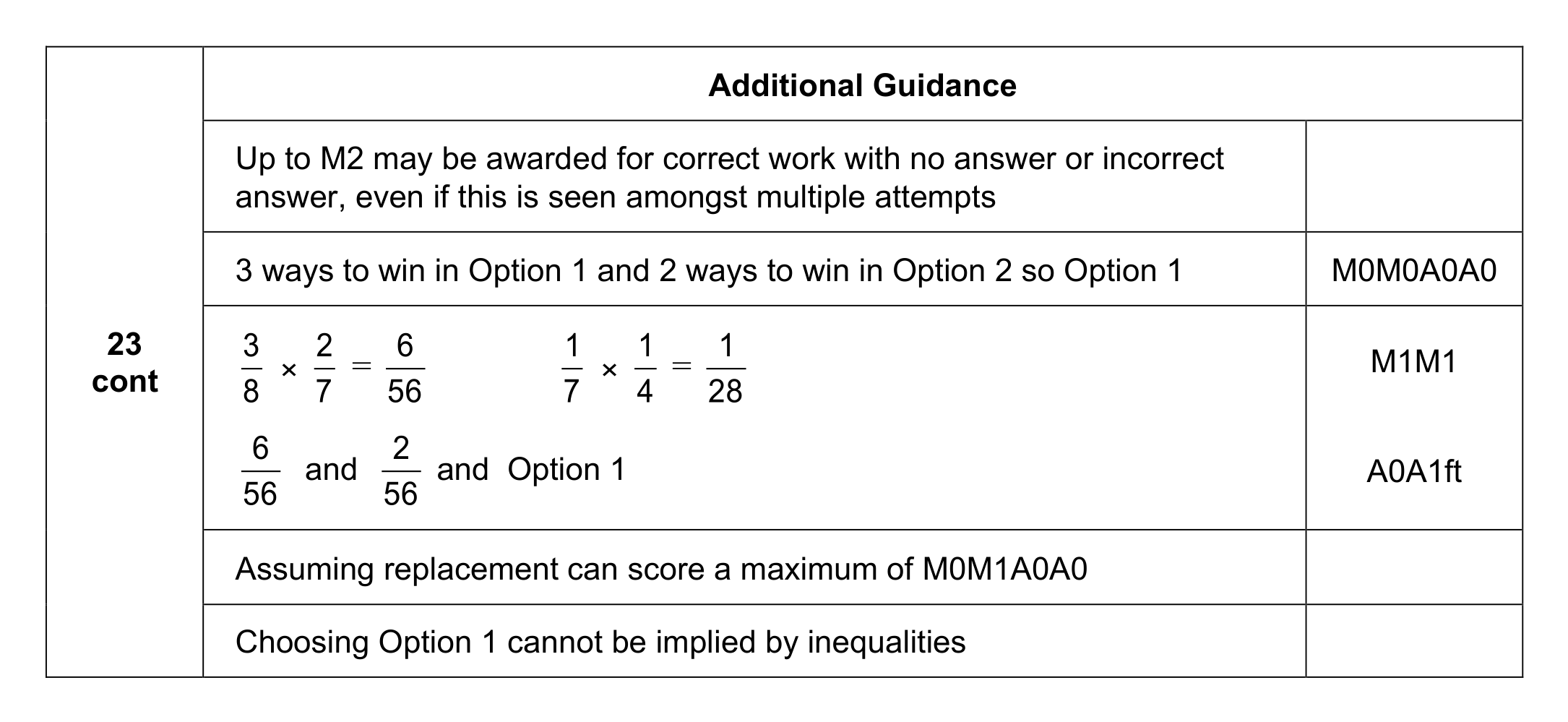 Mark scheme for Q23 (part 2 of 2)