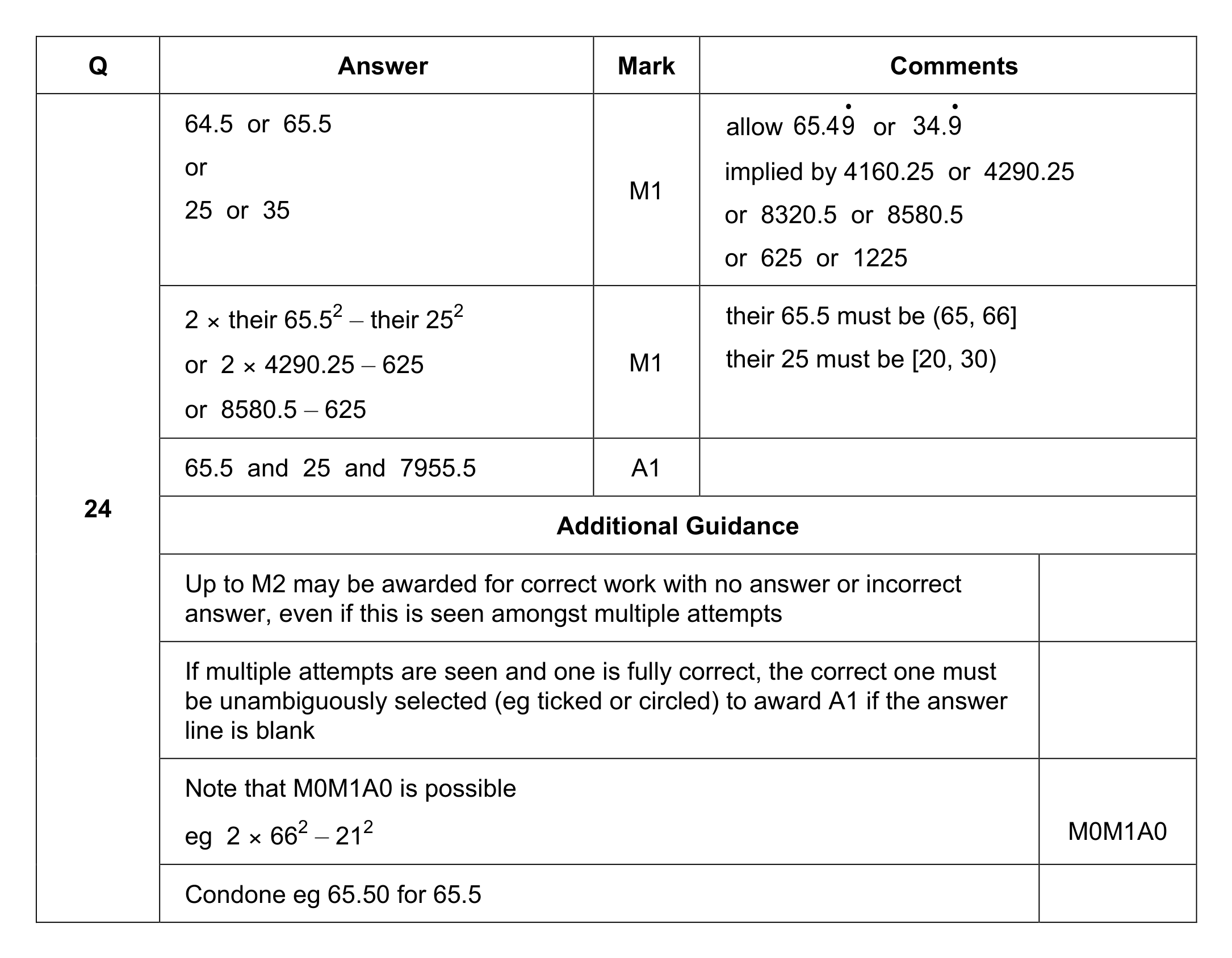 Mark scheme for Q24