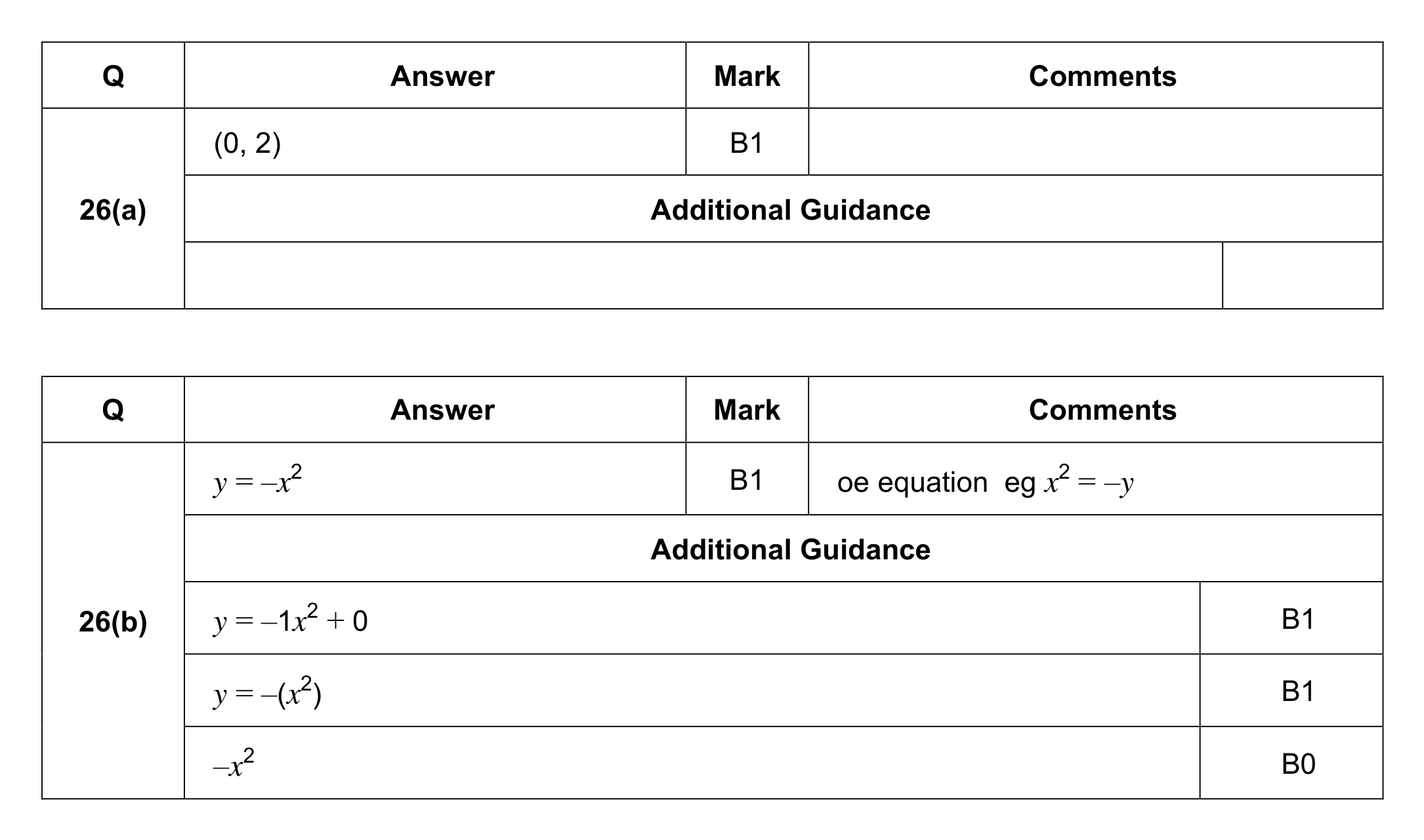 Mark scheme for Q26 (part 1 of 2)