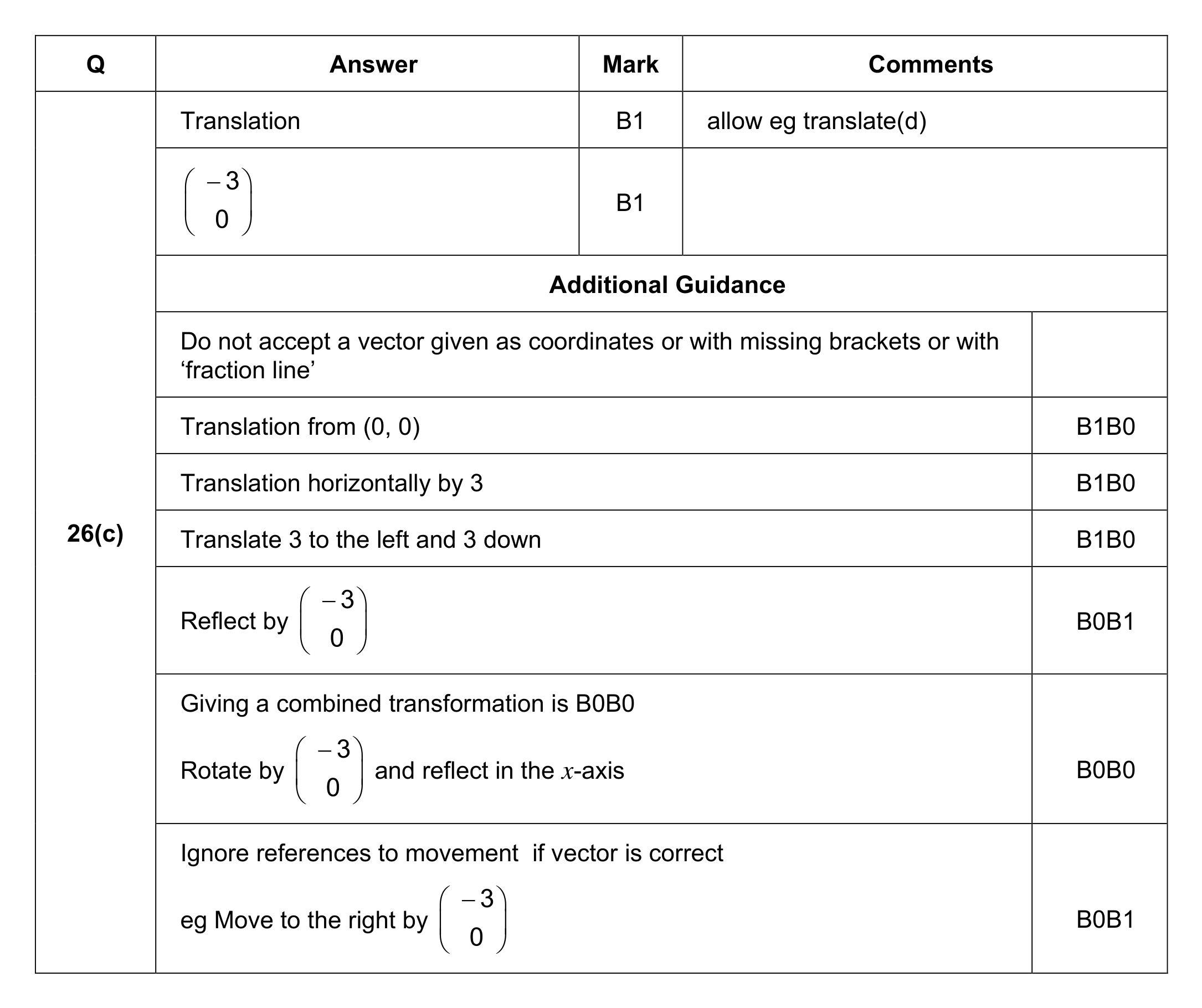 Mark scheme for Q26 (part 2 of 2)